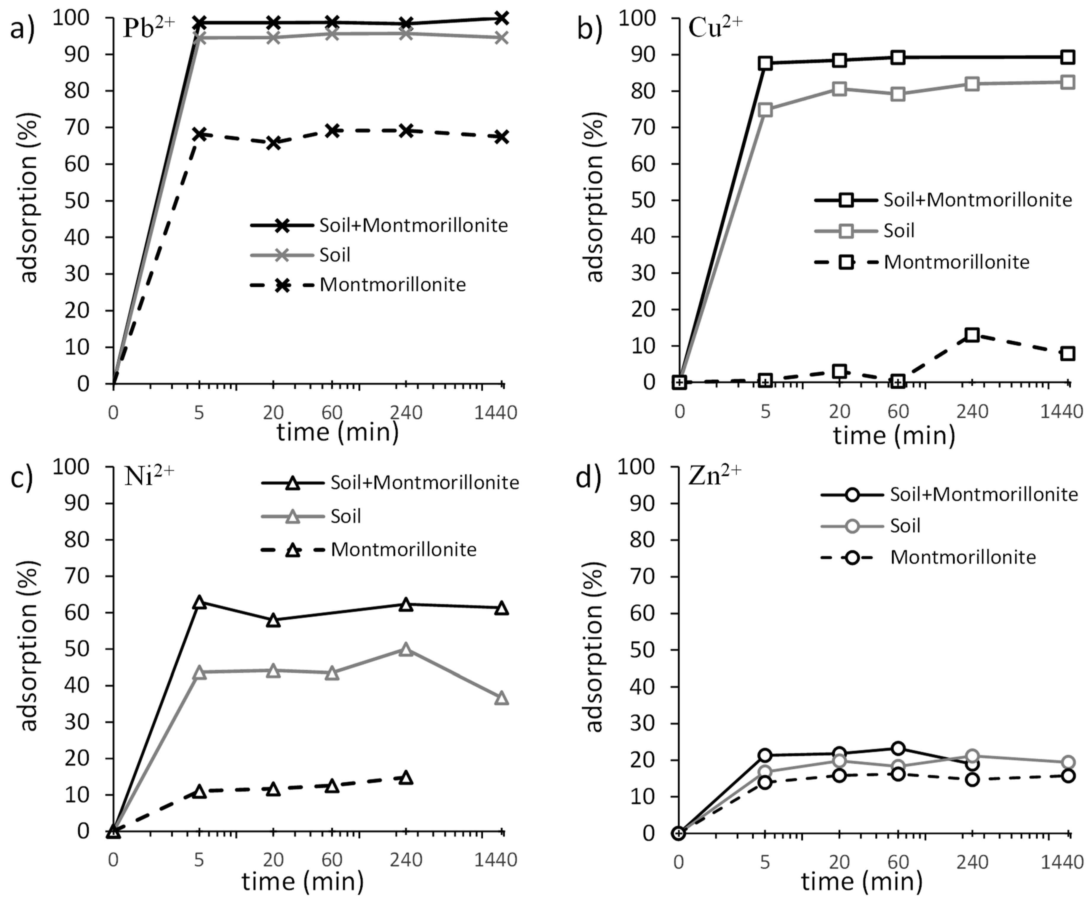 Applsci 10 07950 g004 Applsci 10 07950 g004