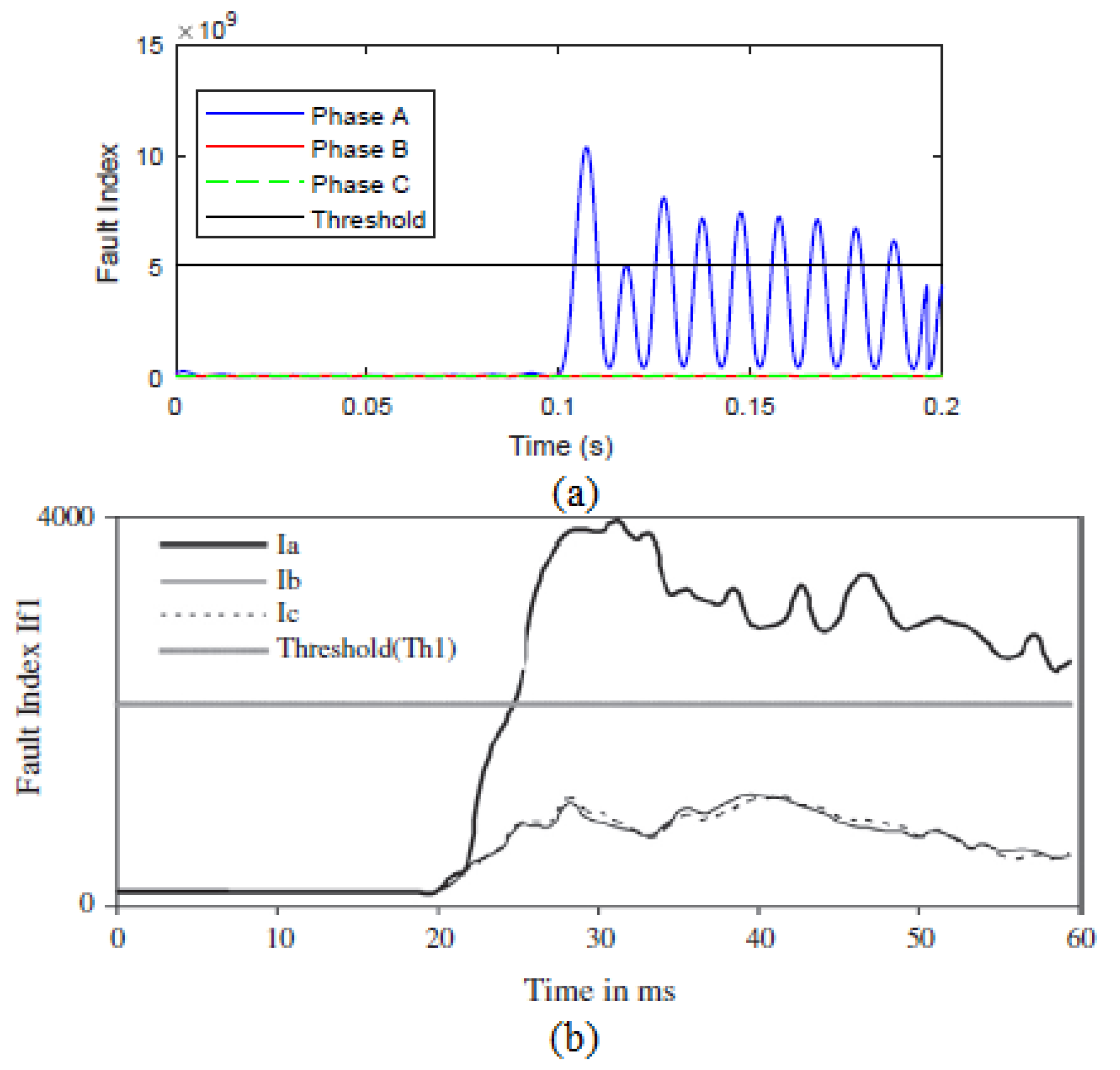 Applsci 10 07985 g013 Applsci 10 07985 g013