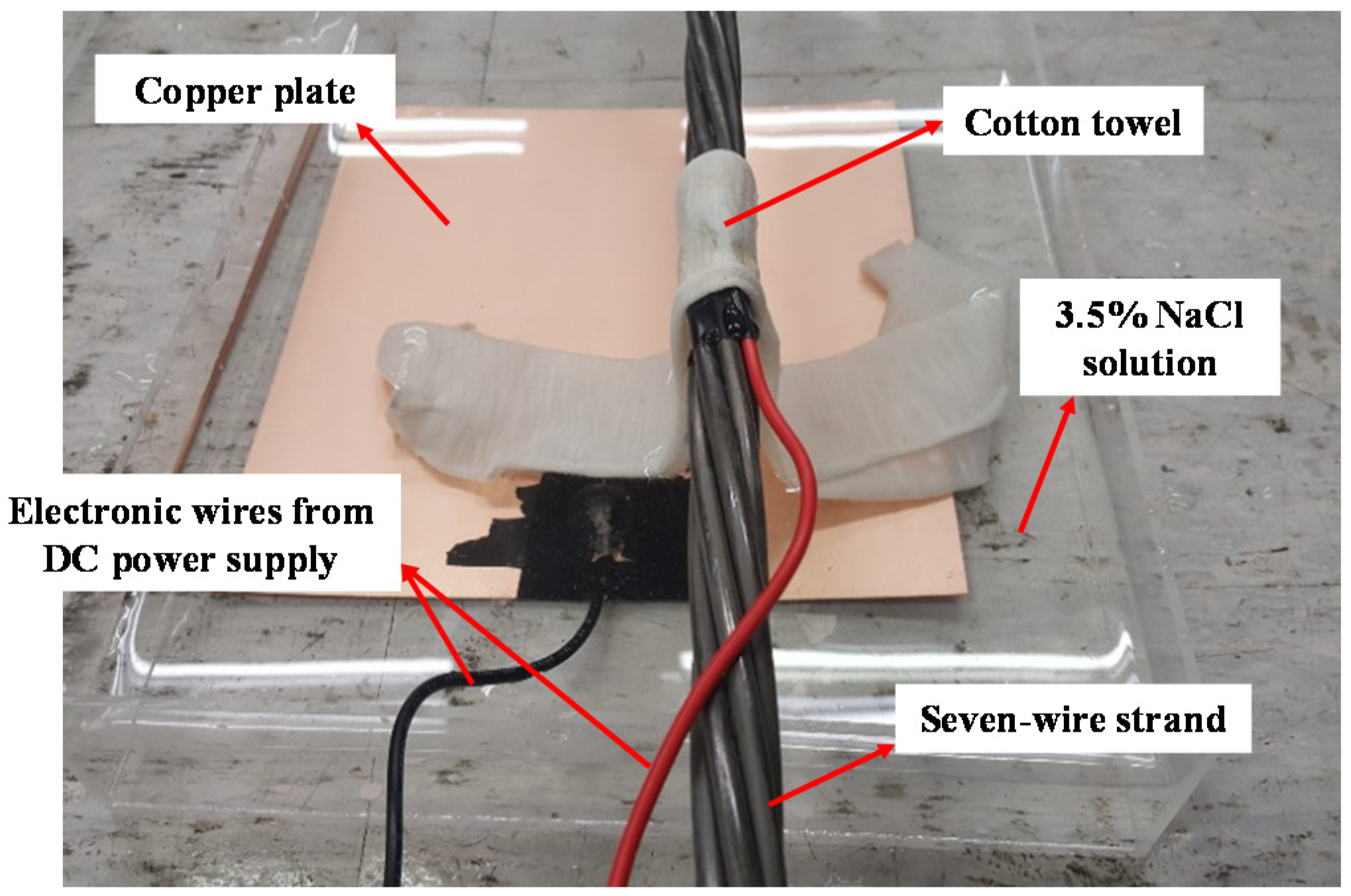 Applsci 10 07994 g002