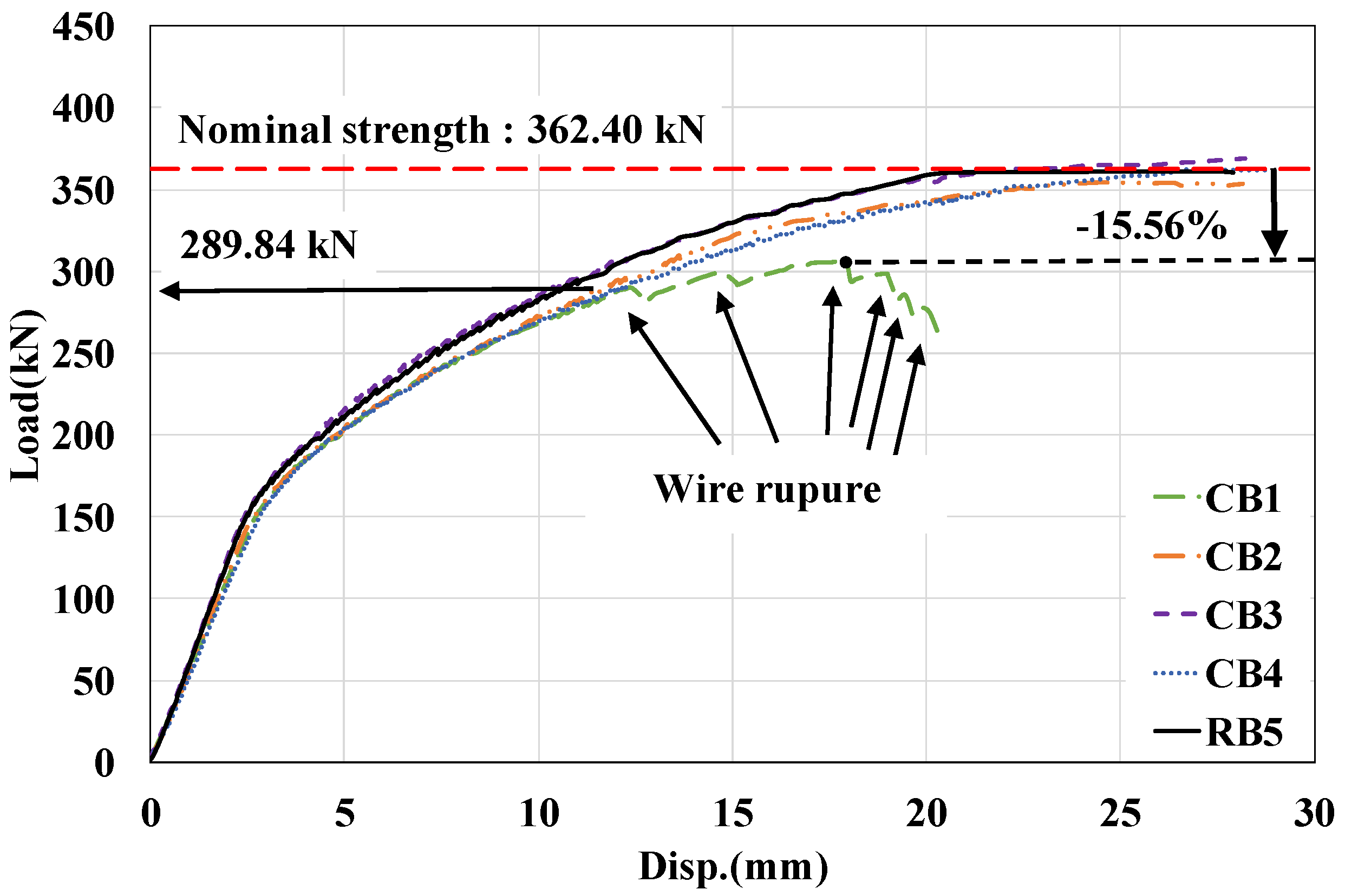 Applsci 10 07994 g005