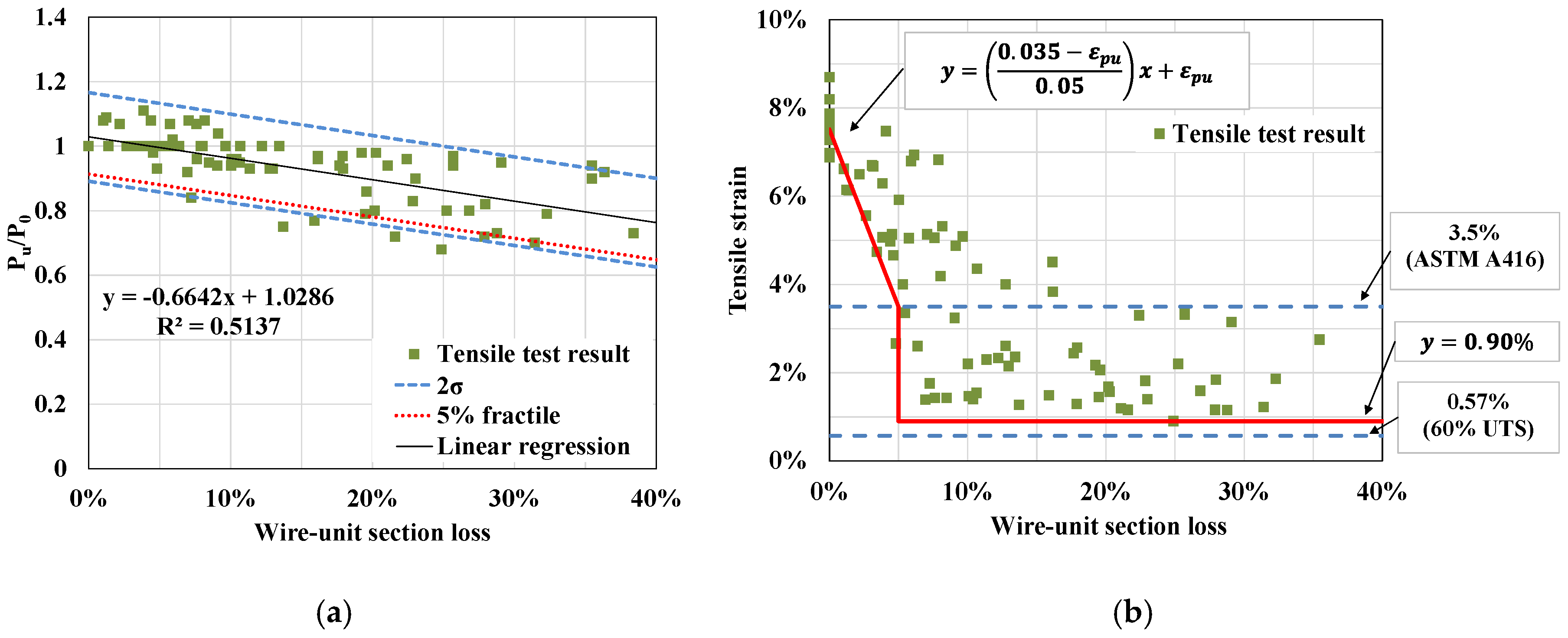 Applsci 10 07994 g007