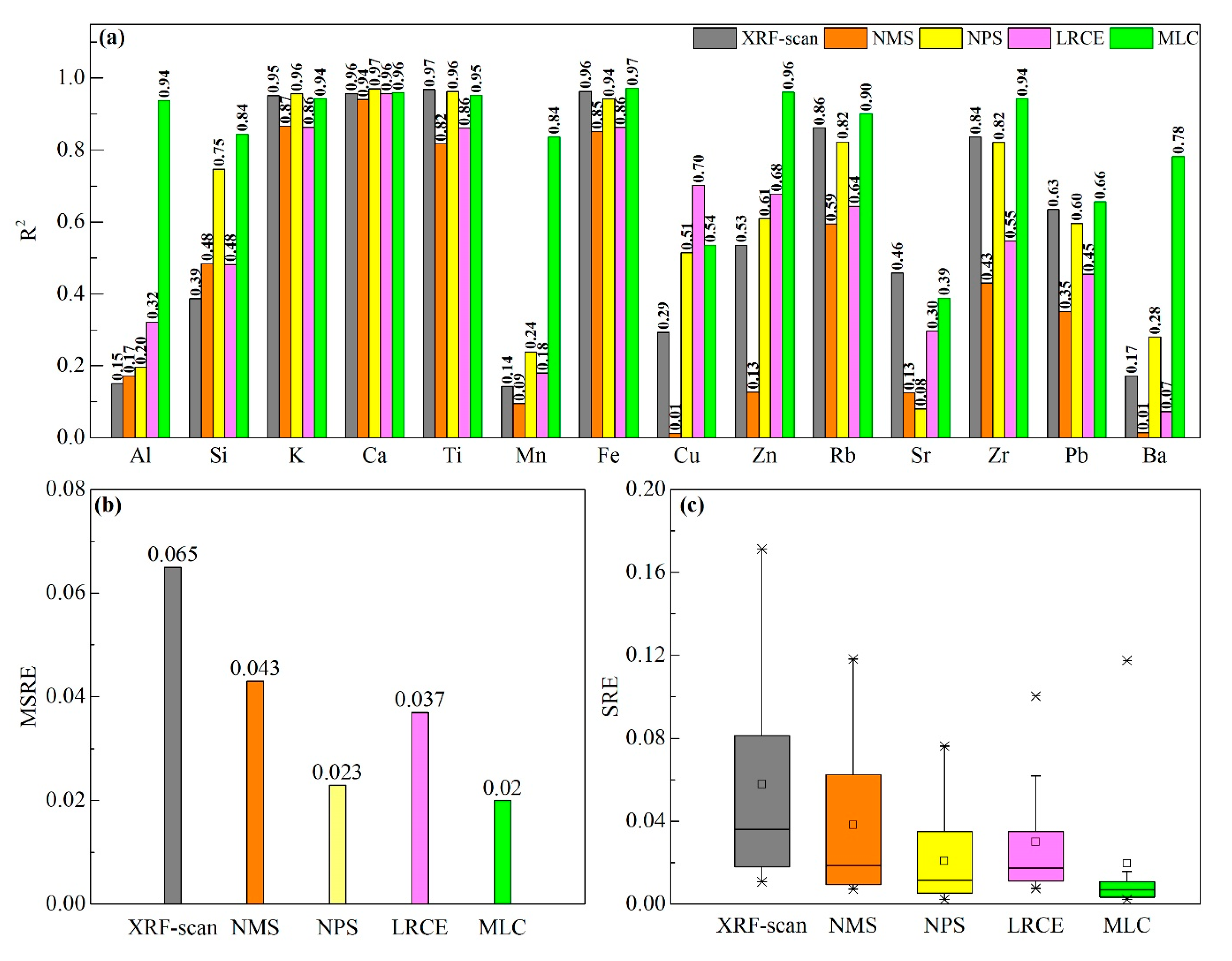 Applsci 10 08012 g008