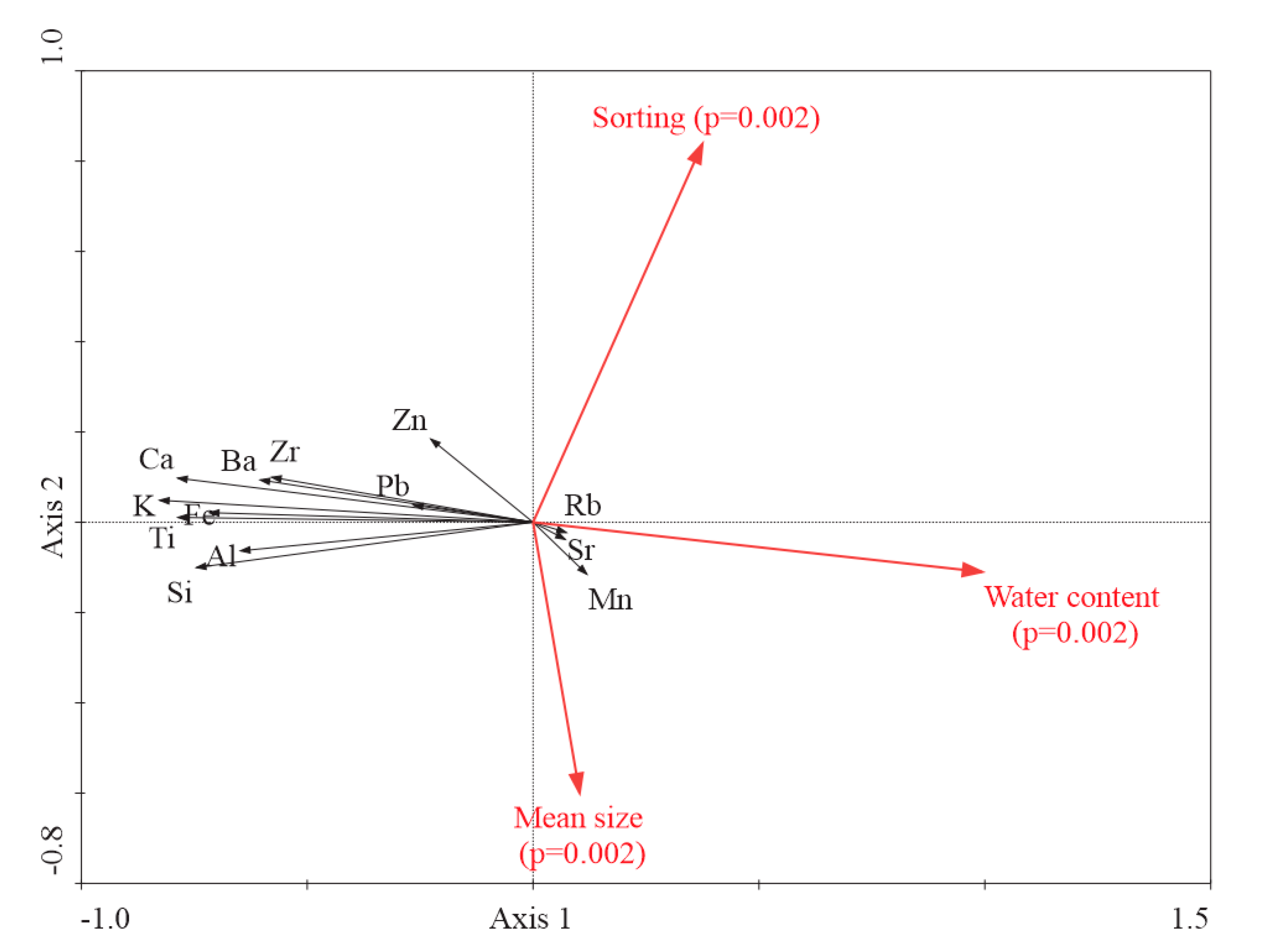 Applsci 10 08012 g009
