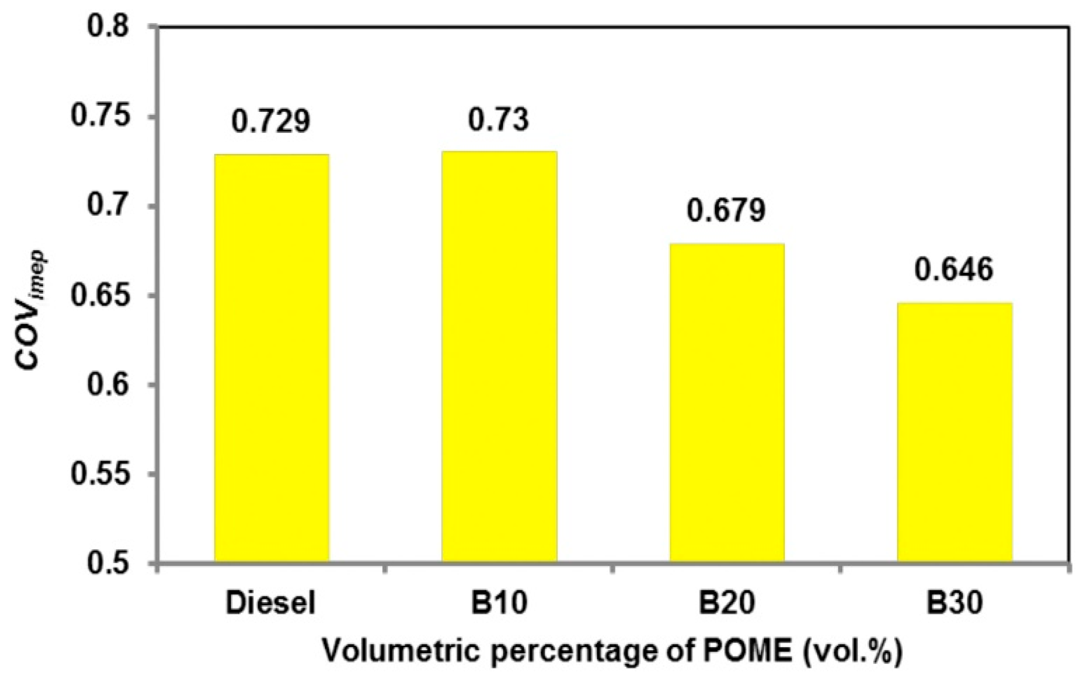 Applsci 10 08015 g004