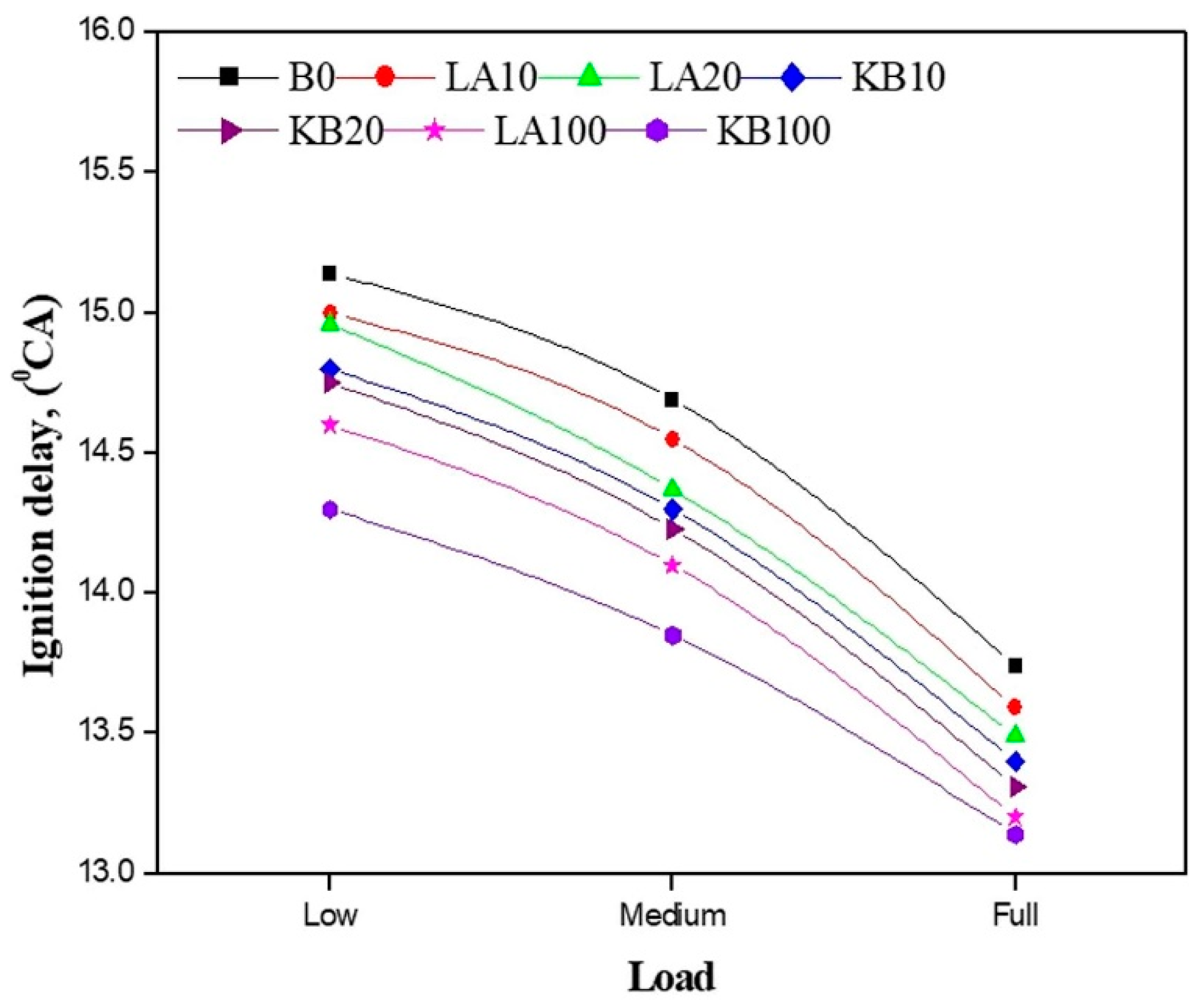 Applsci 10 08015 g006