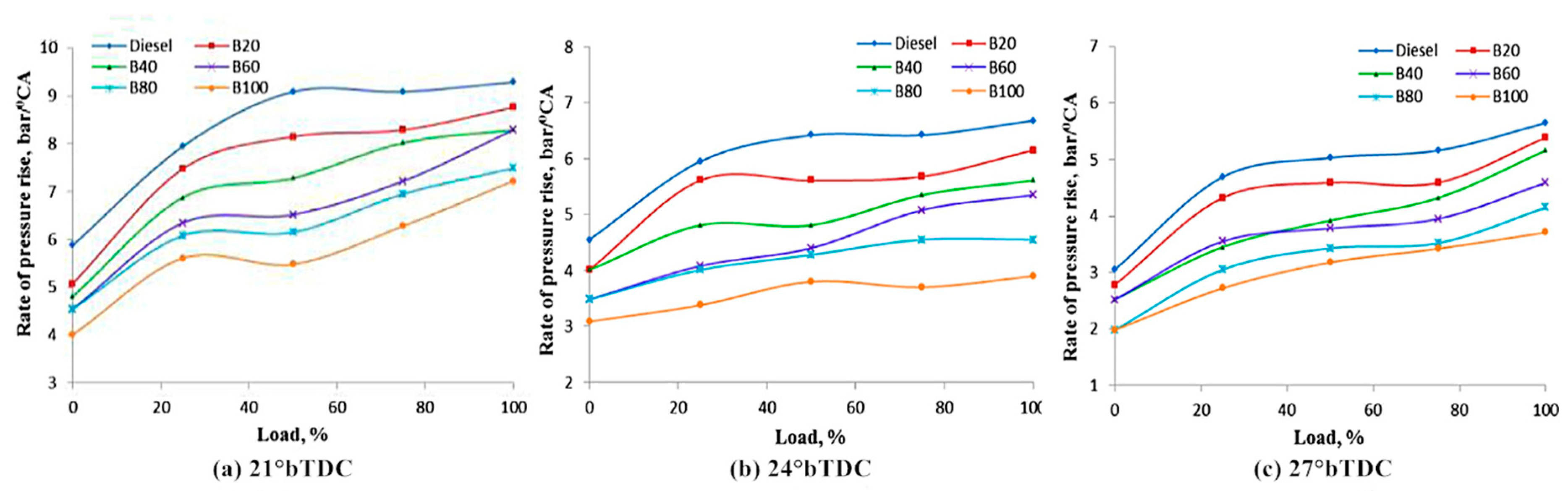 Applsci 10 08015 g007
