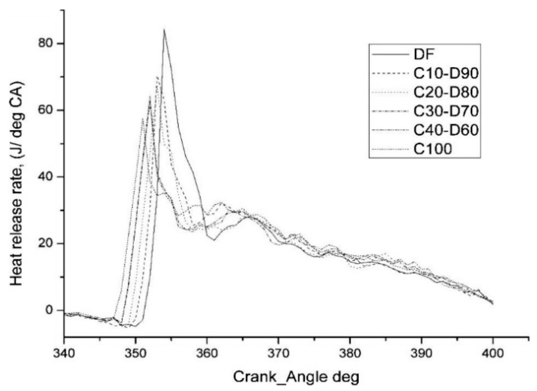Applsci 10 08015 g008