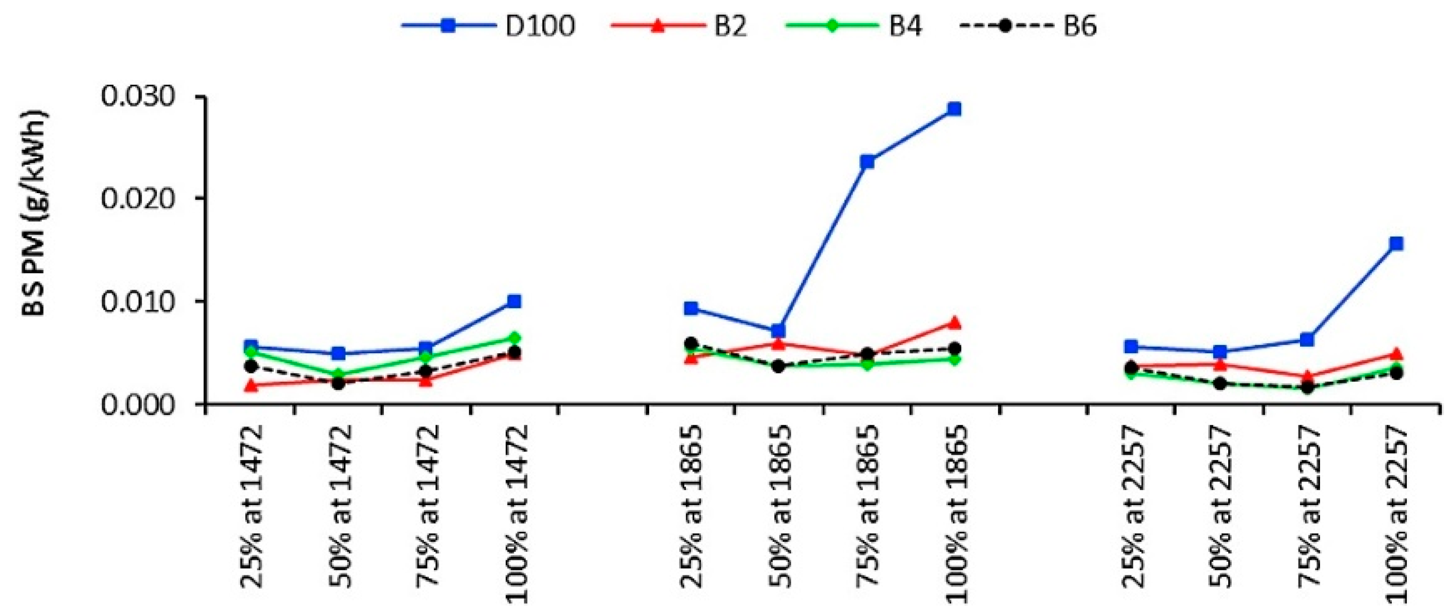 Applsci 10 08015 g011