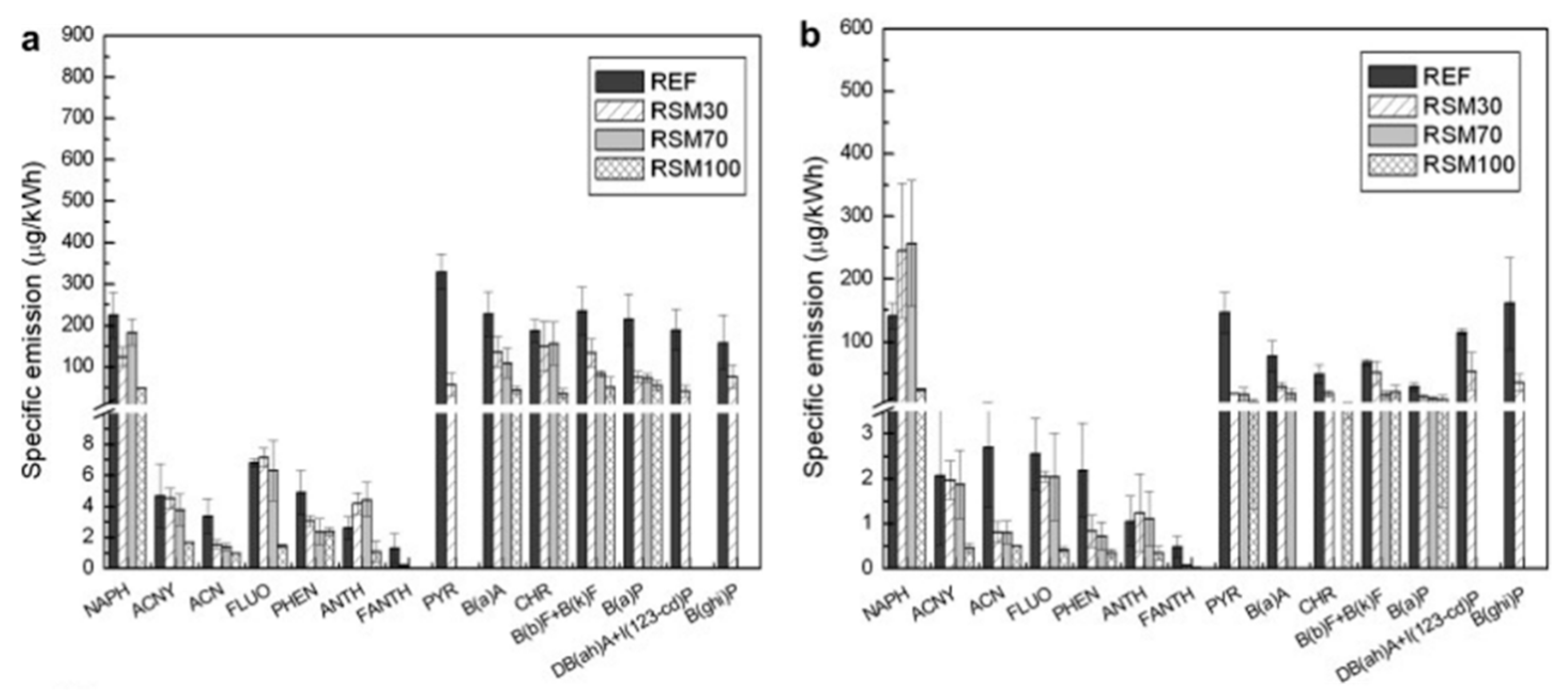 Applsci 10 08015 g015