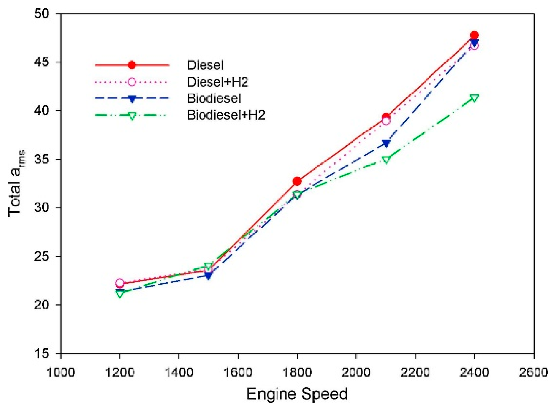 Applsci 10 08015 g017