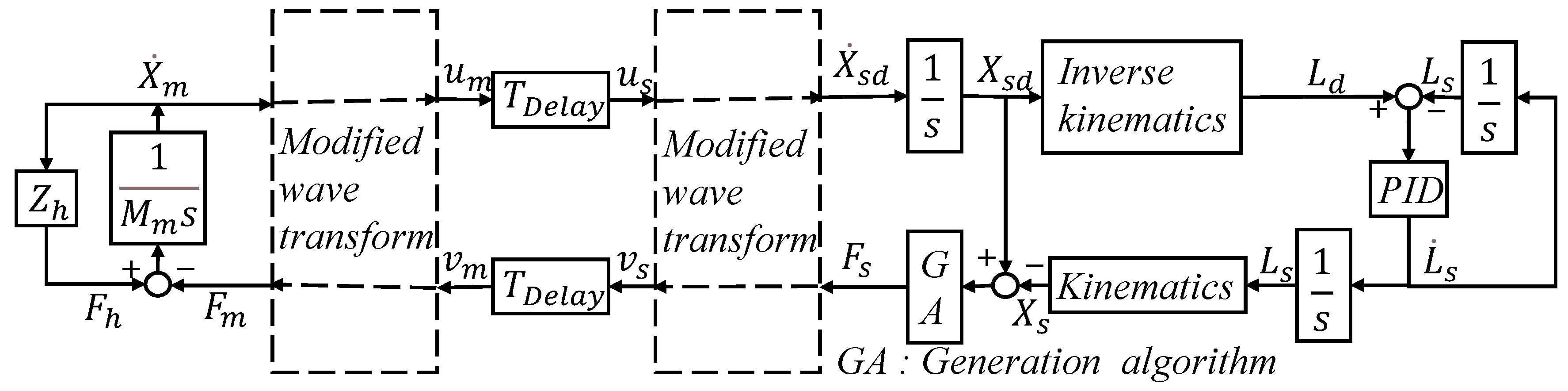 Applsci 10 08031 g007