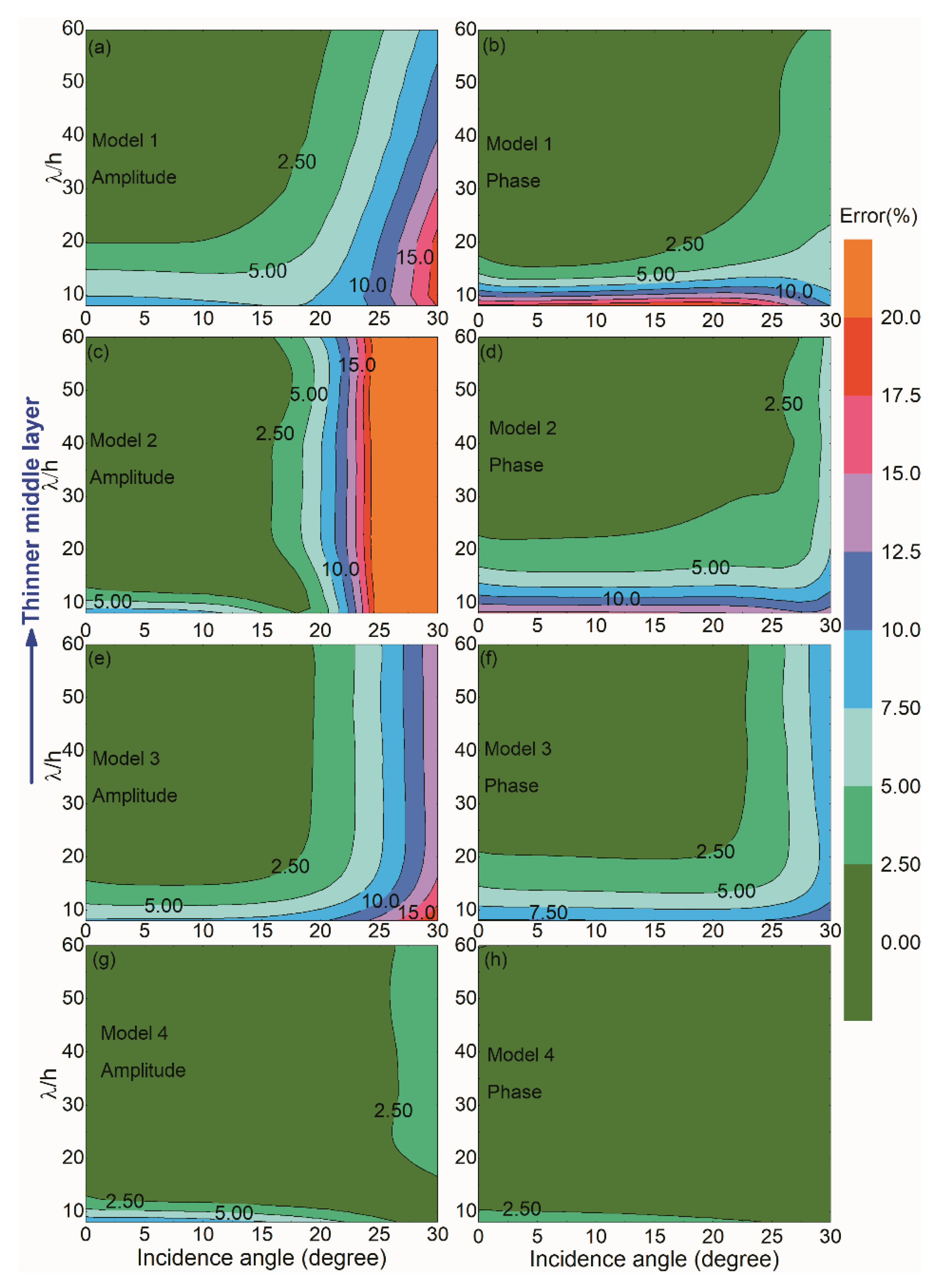 Applsci 10 08061 g004