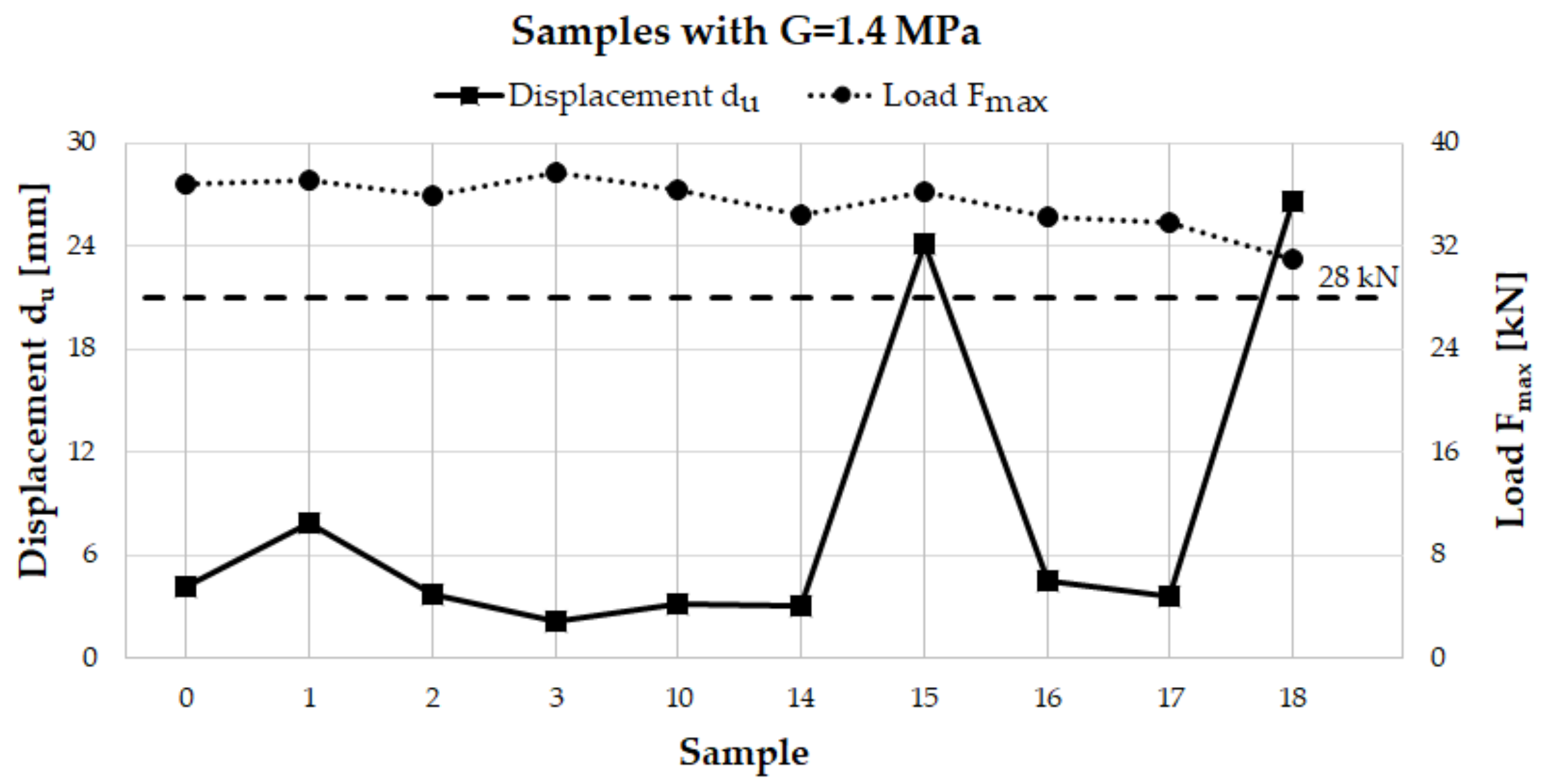 Applsci 10 08063 g007