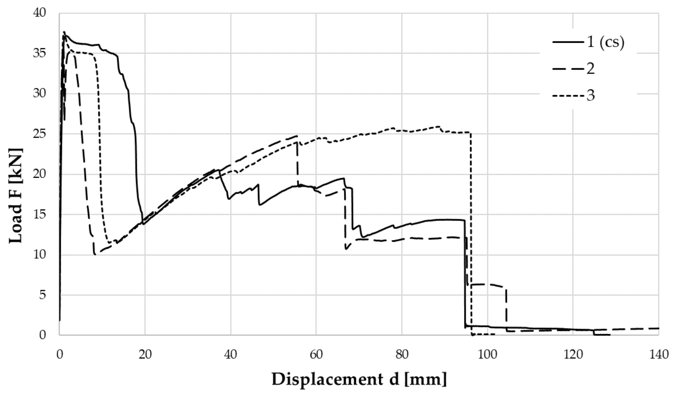 Applsci 10 08063 g010