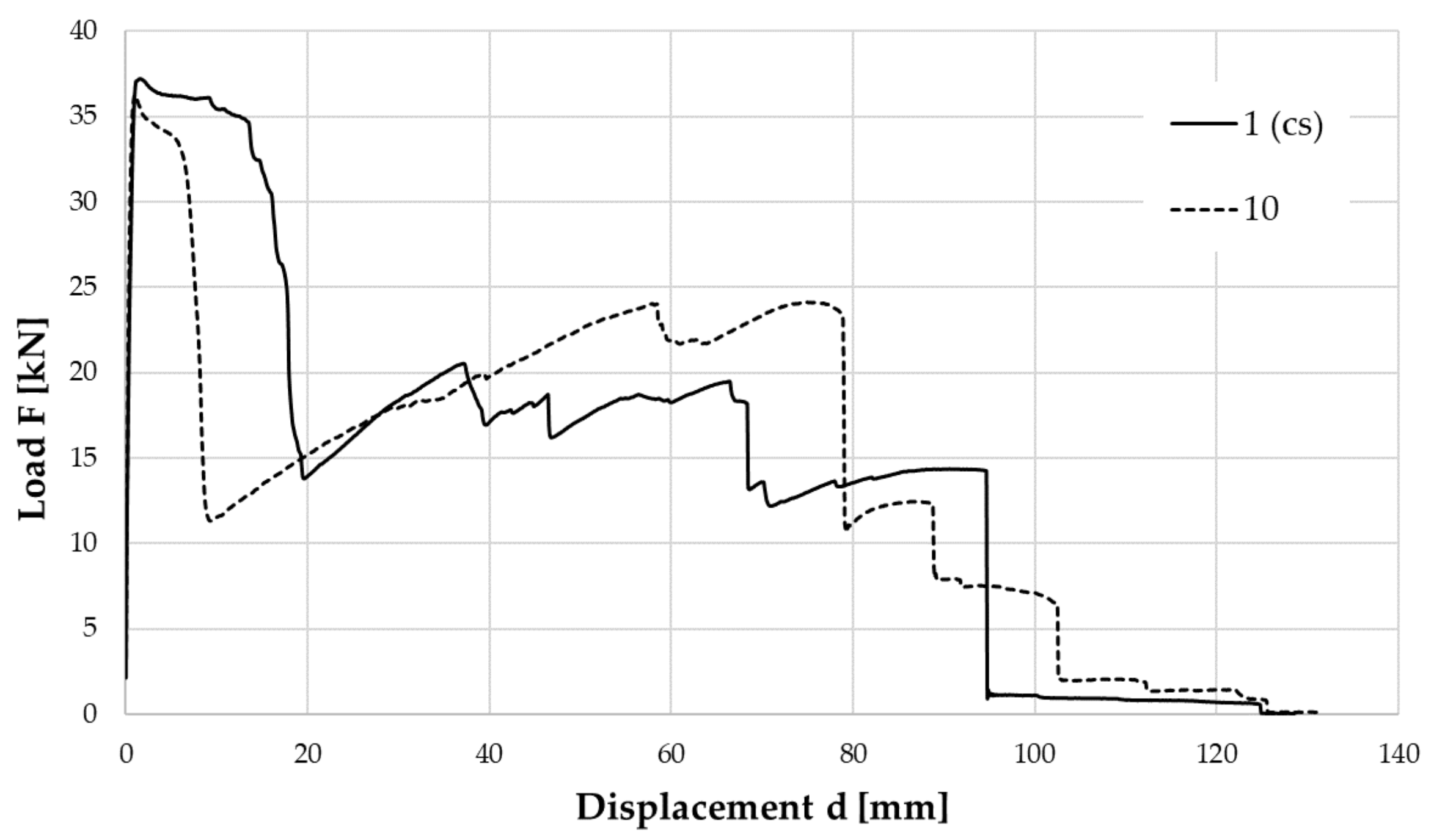 Applsci 10 08063 g016