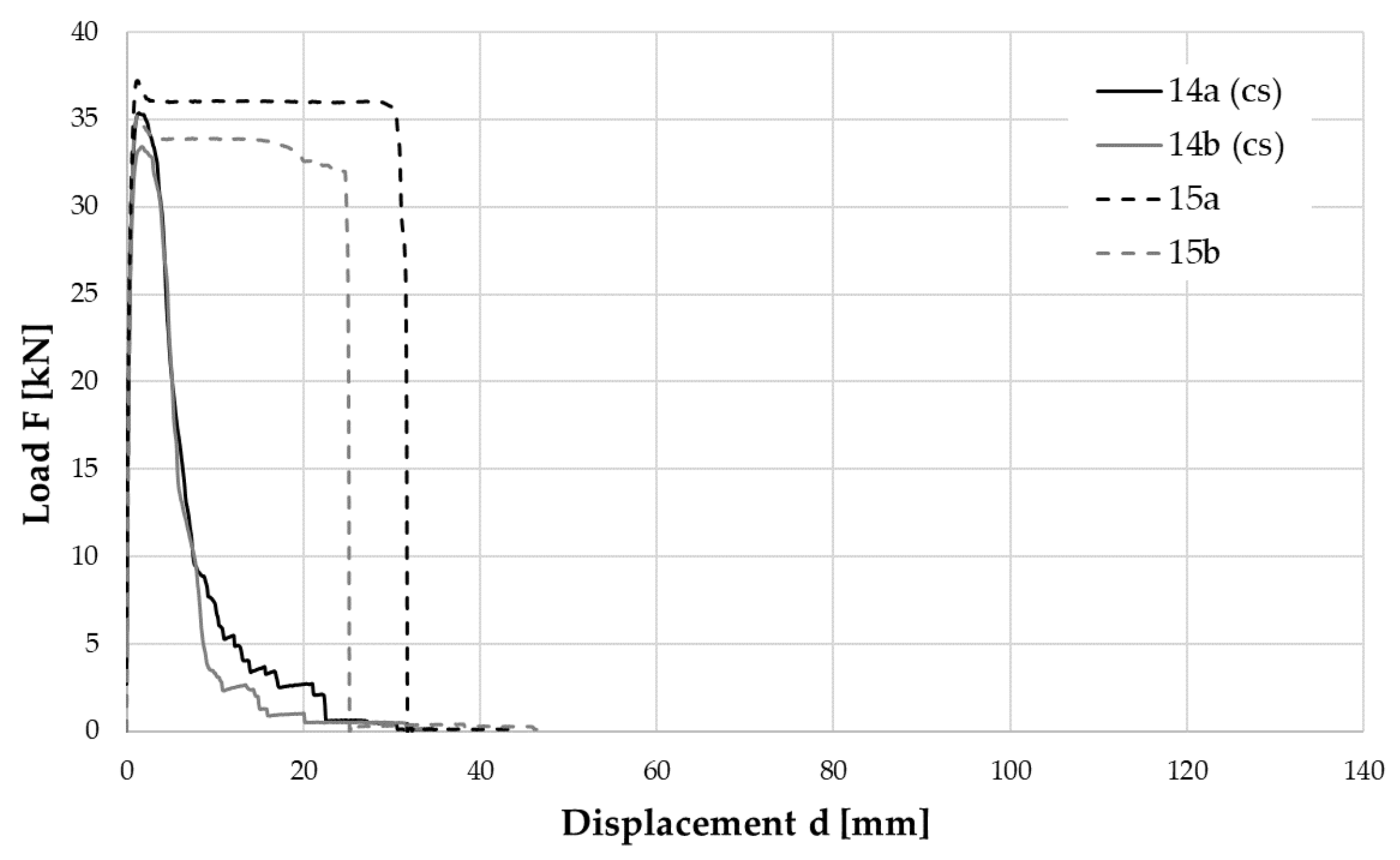 Applsci 10 08063 g018