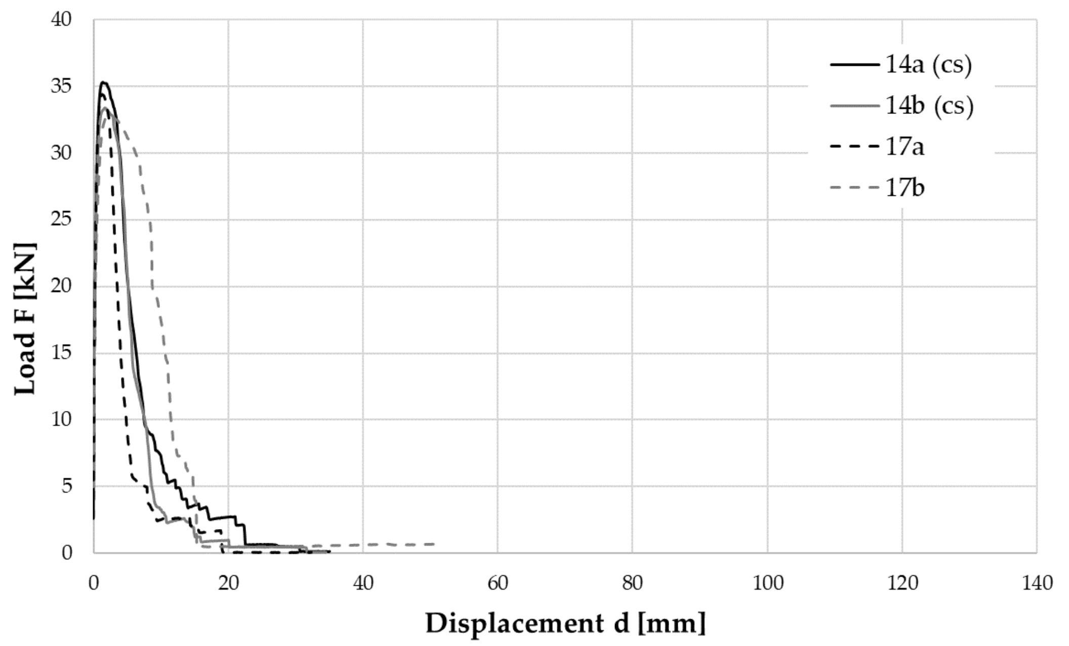 Applsci 10 08063 g021