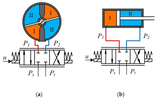 Applied Sciences Free Full Text Safety Operation Of N Dof Serial Hydraulic Manipulator In Constrained Motion With Consideration Of Contact Loss Fault Html