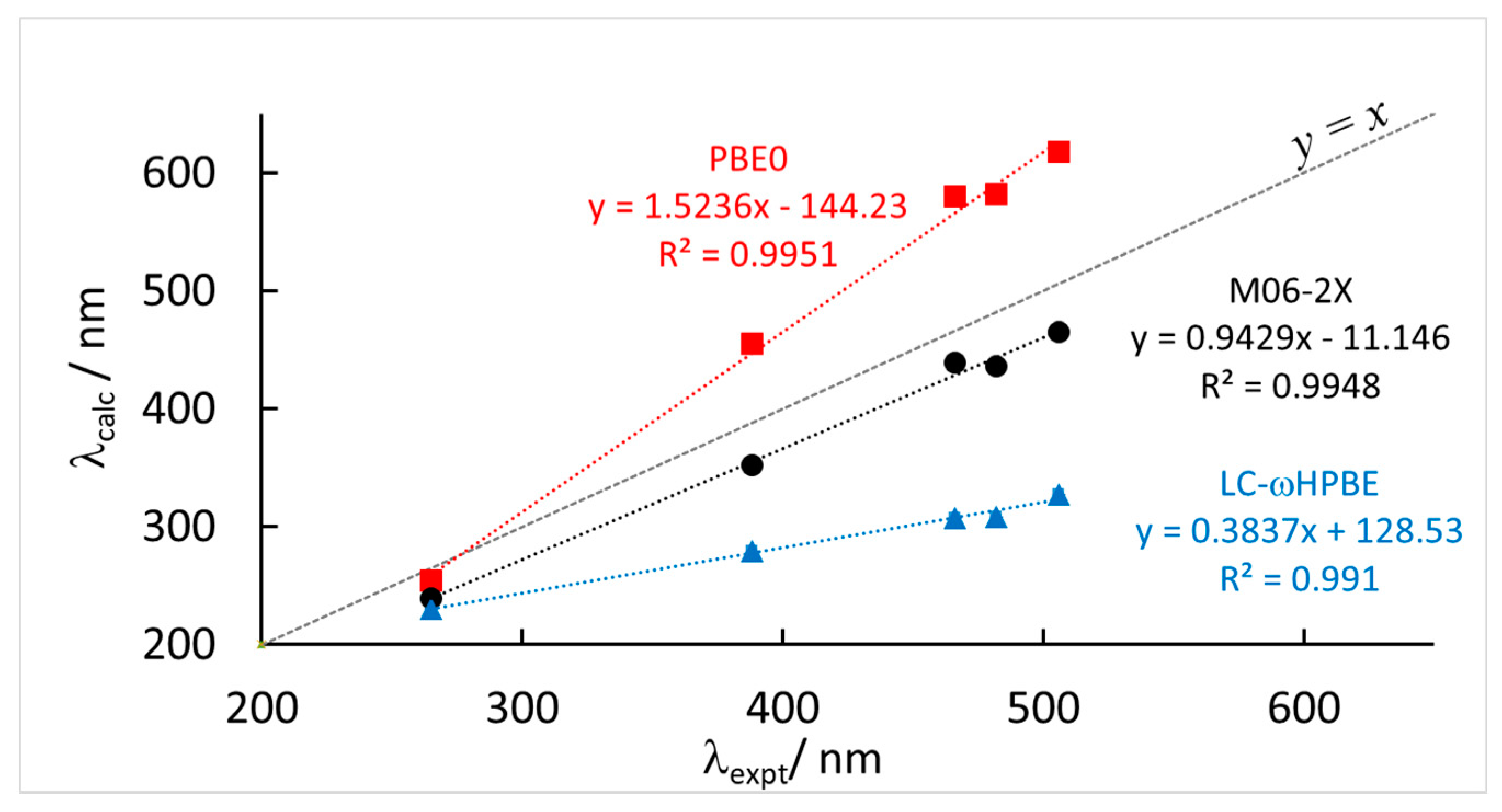 Applsci 10 08108 g003