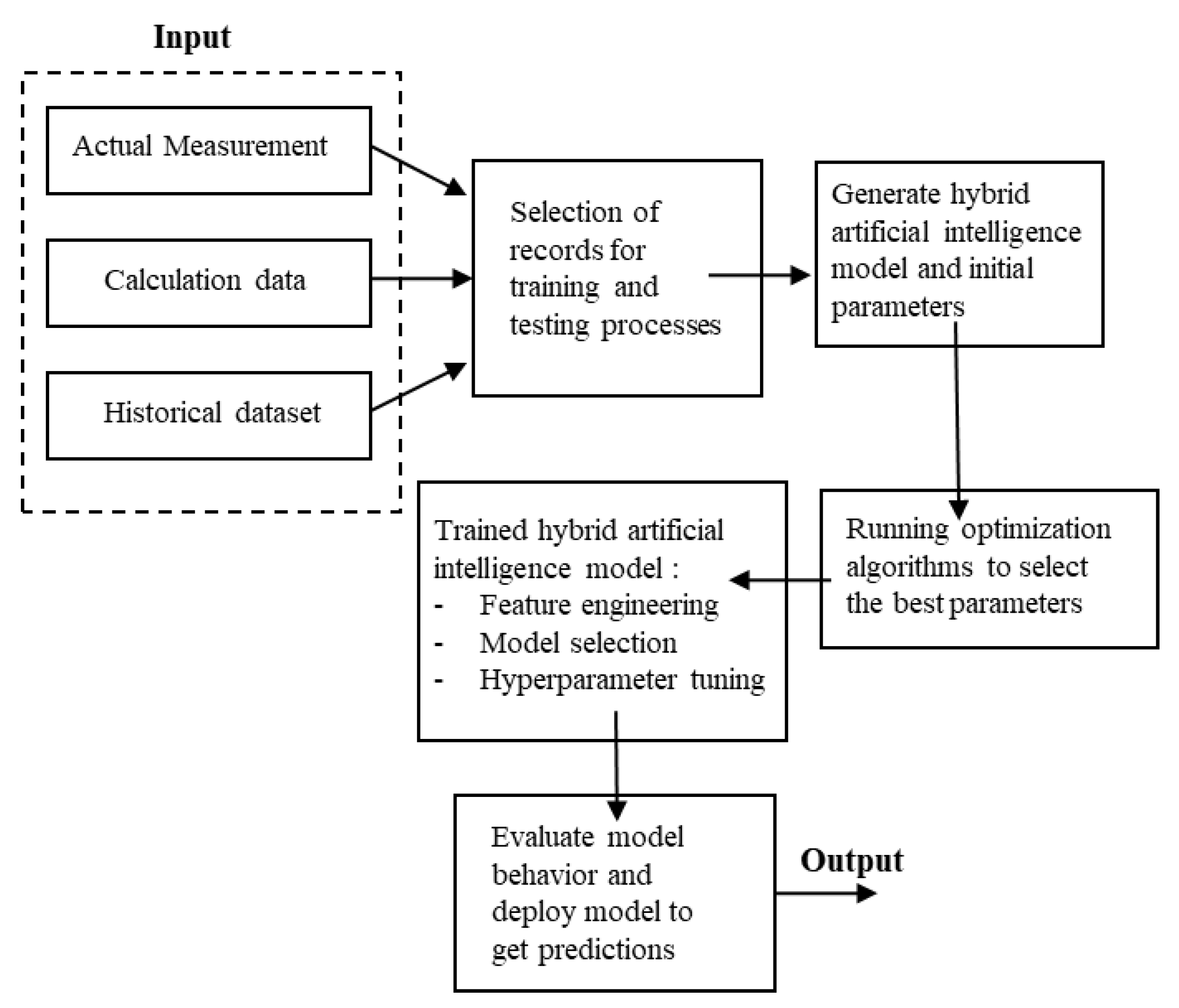 Applsci 10 08115 g005 Applsci 10 08115 g005