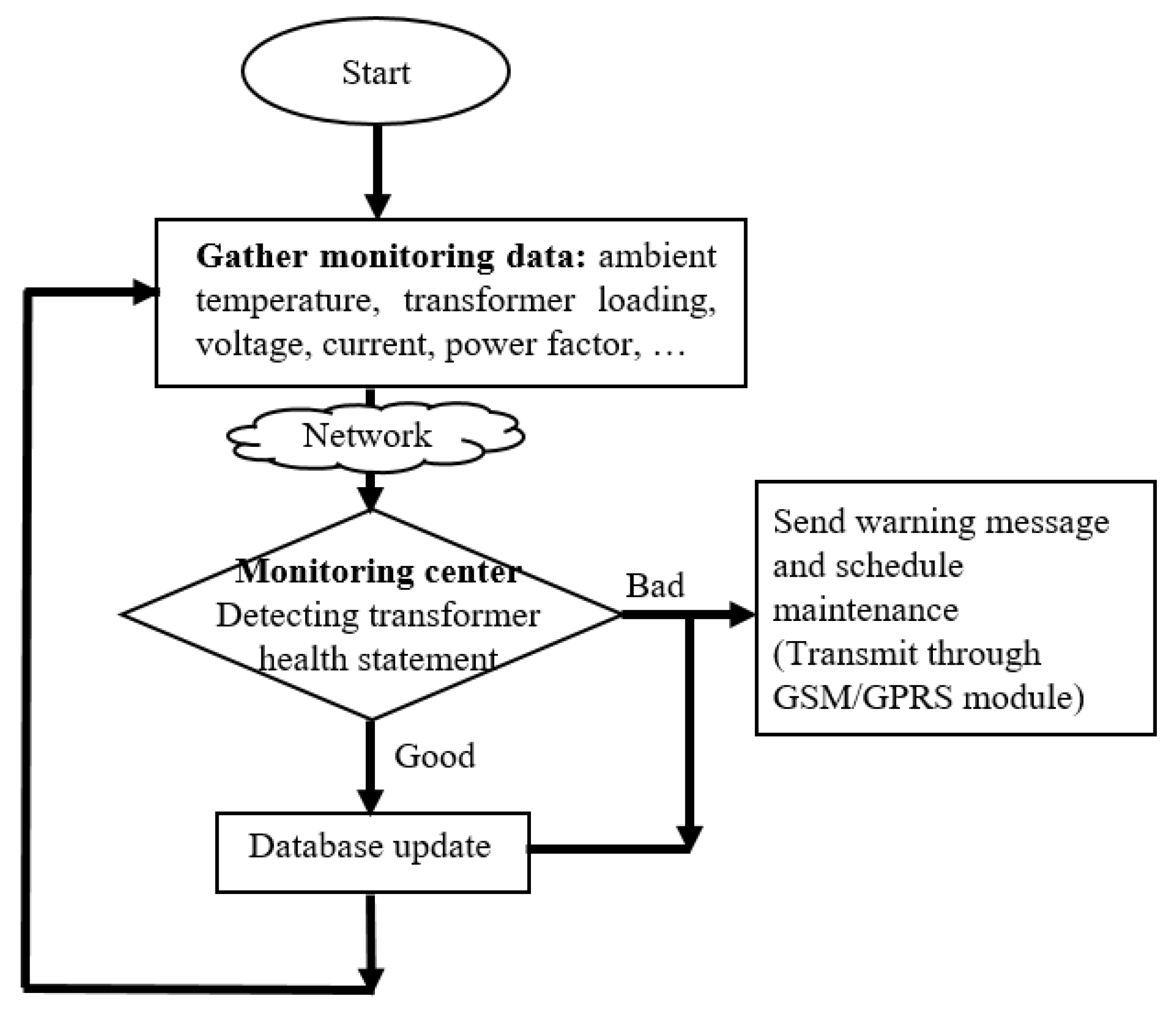 Applsci 10 08115 g006 Applsci 10 08115 g006