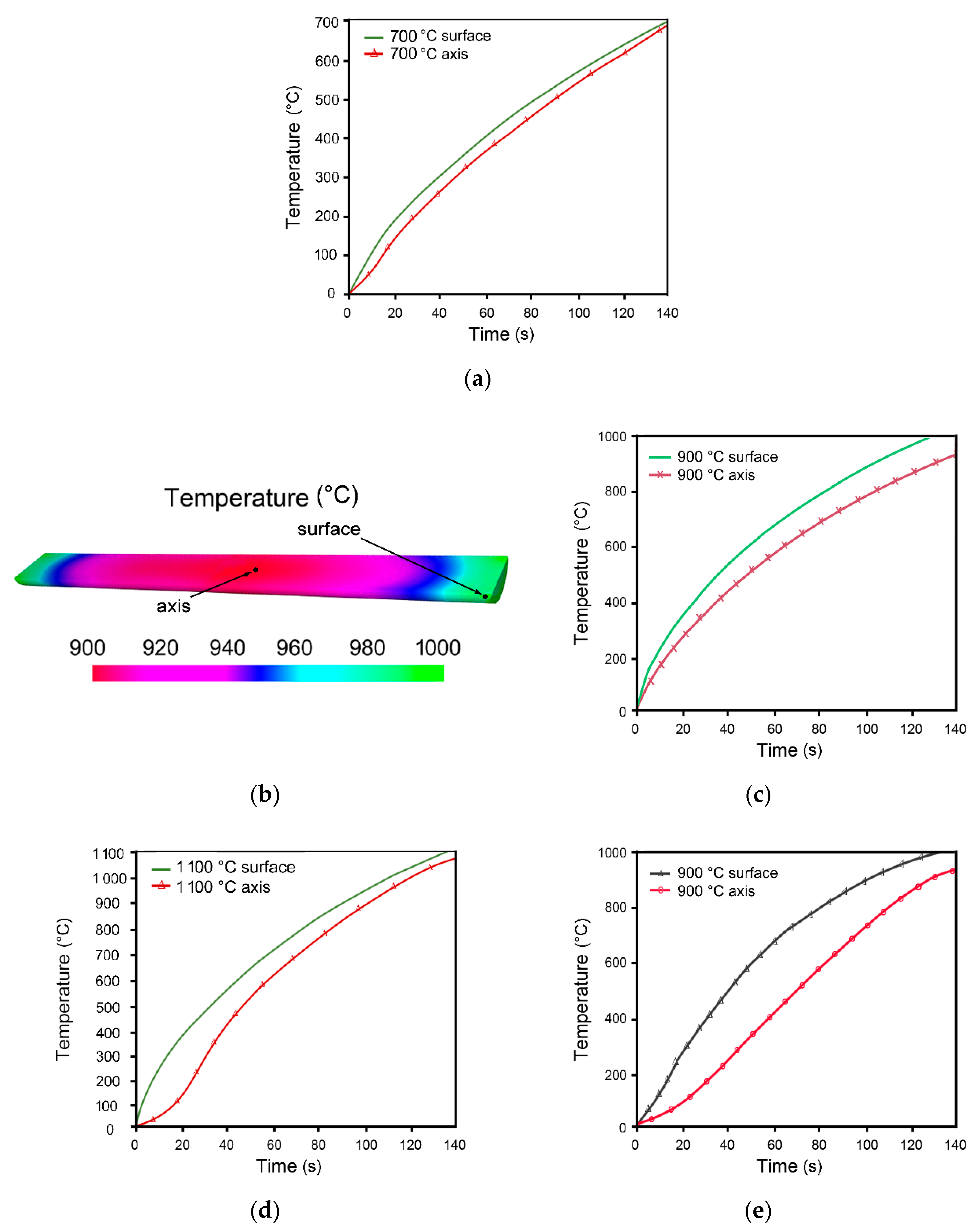 Applsci 10 08125 g007 Applsci 10 08125 g007