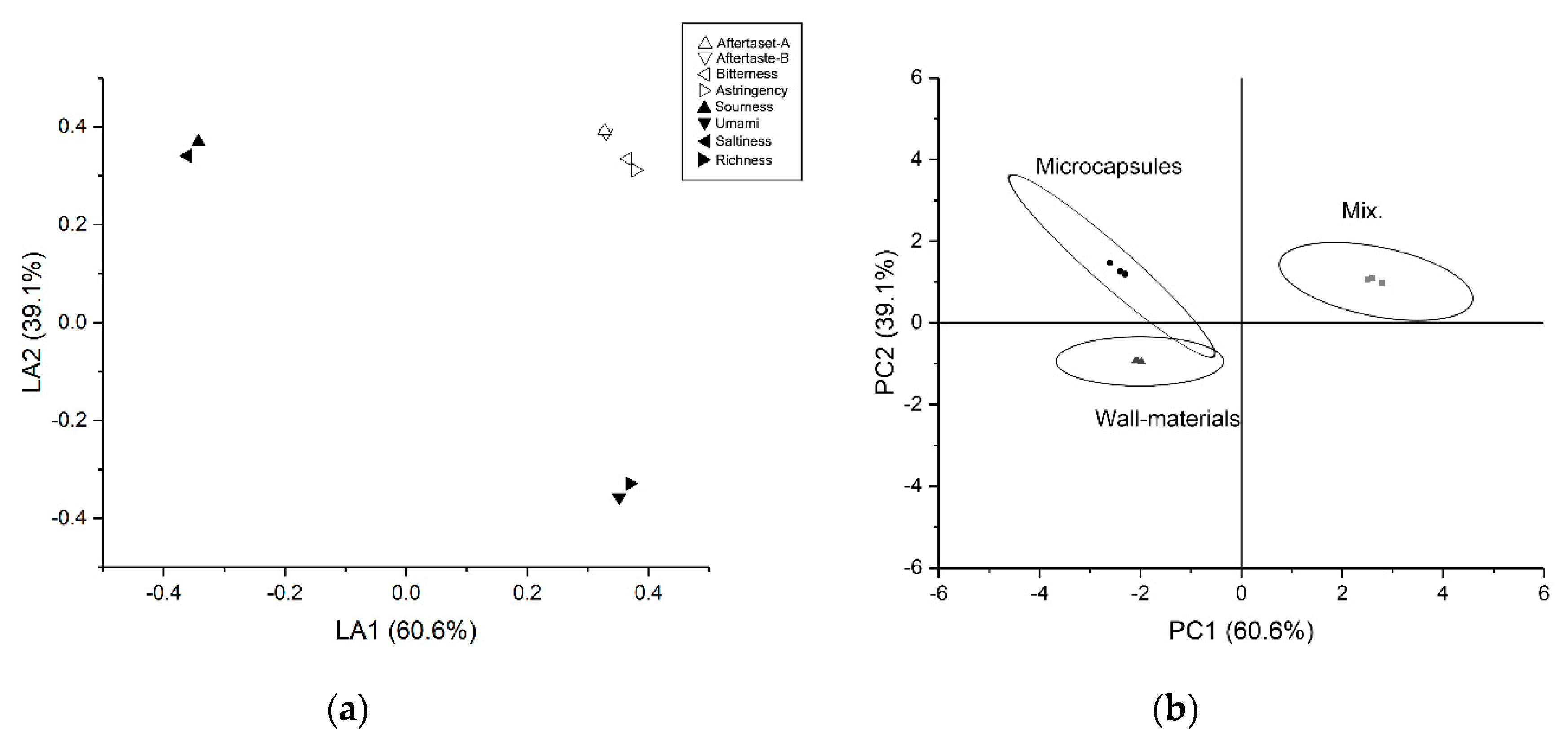 Applsci 10 08126 g008