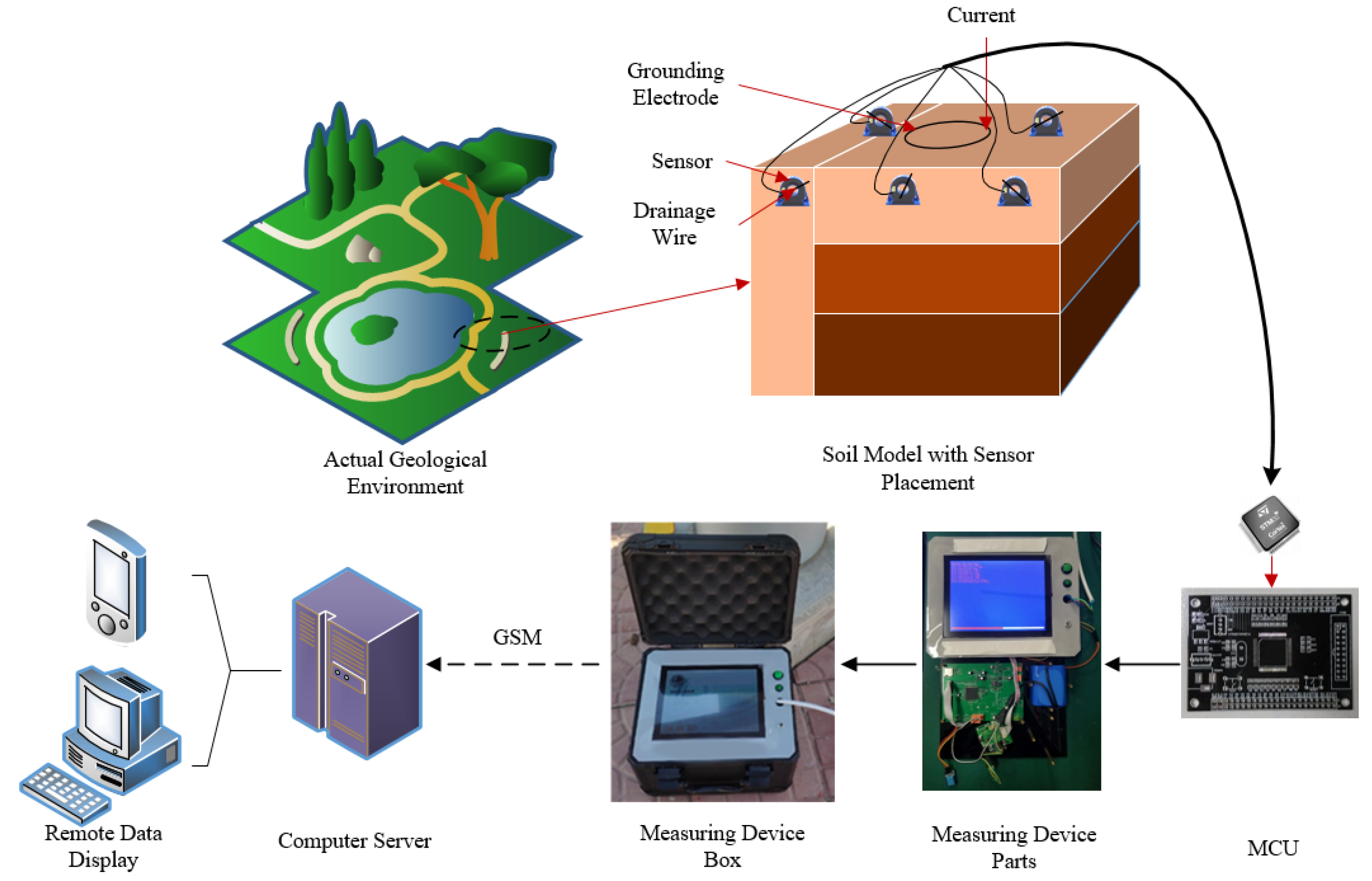 Applsci 10 08151 g013 Applsci 10 08151 g013
