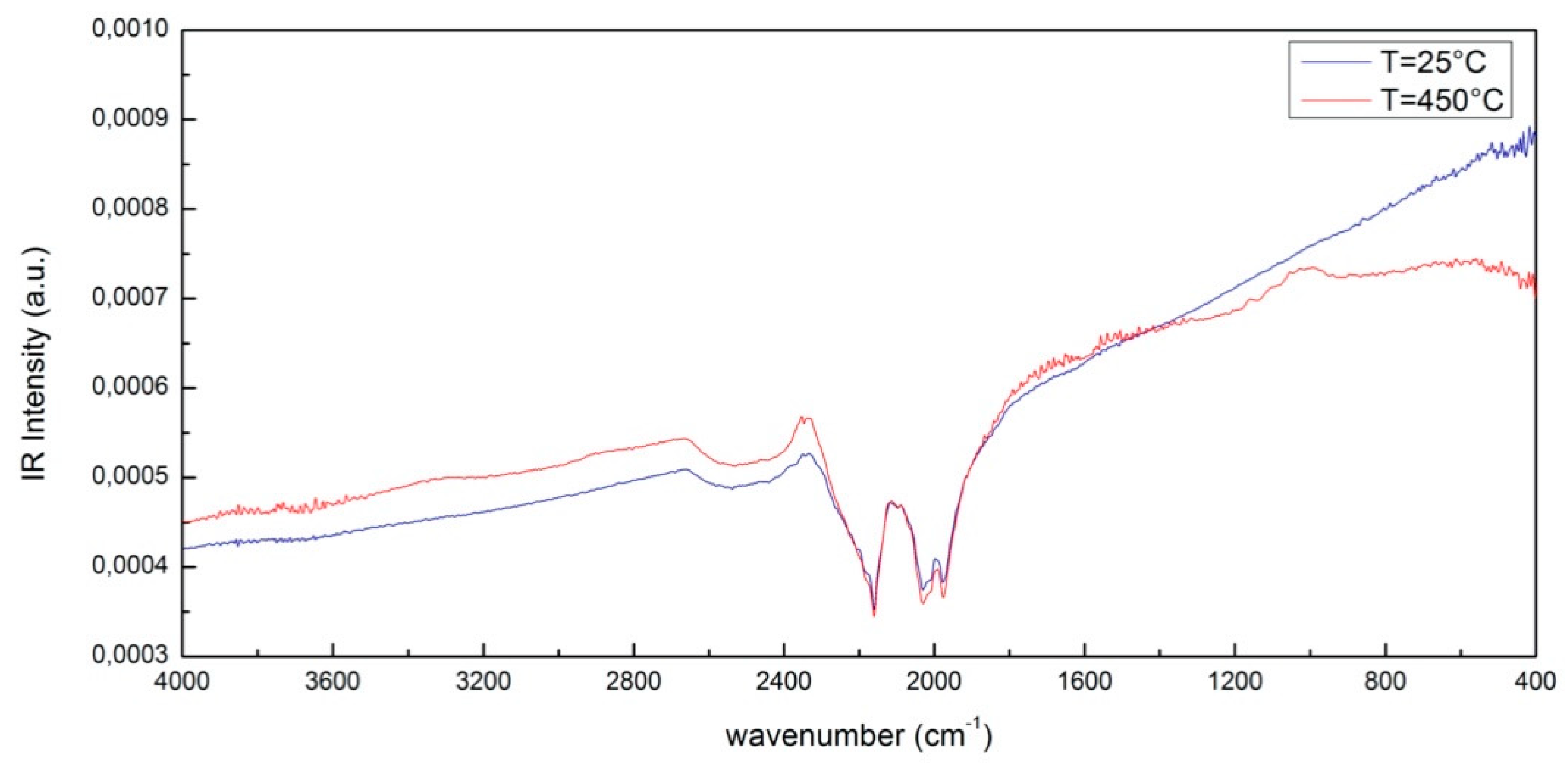 Applsci 10 08159 g001 Applsci 10 08159 g001