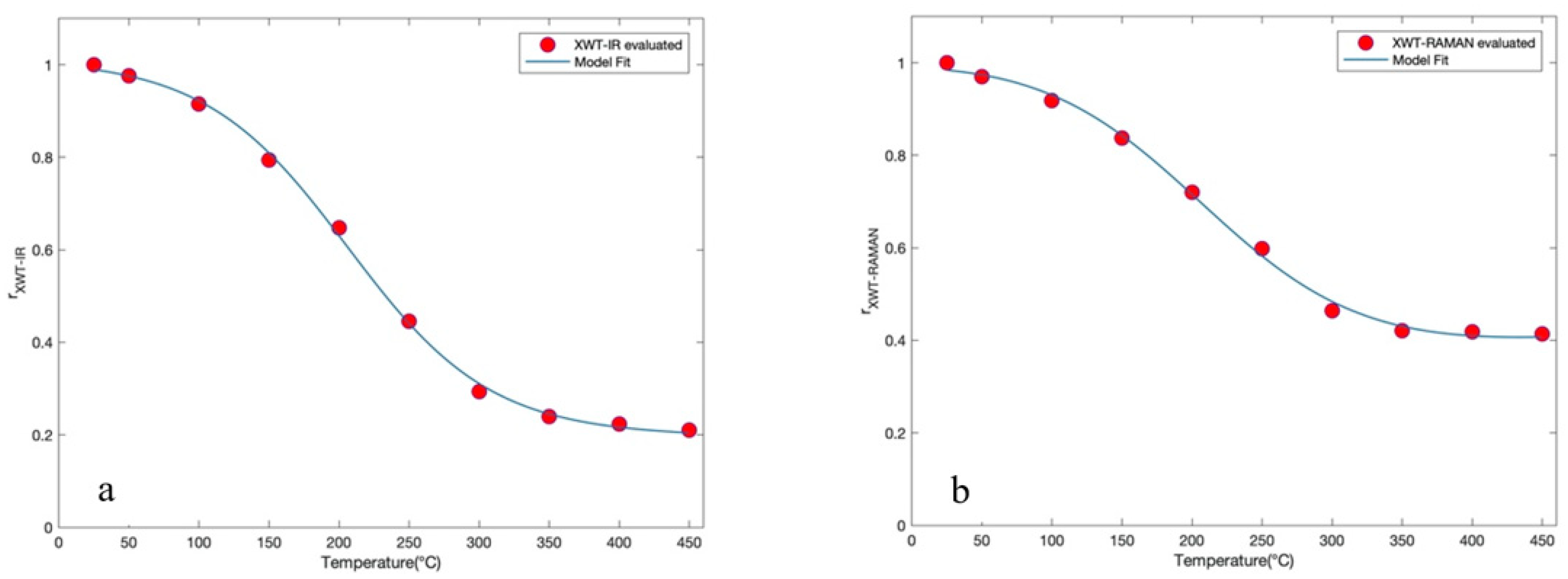 Applsci 10 08159 g004 Applsci 10 08159 g004
