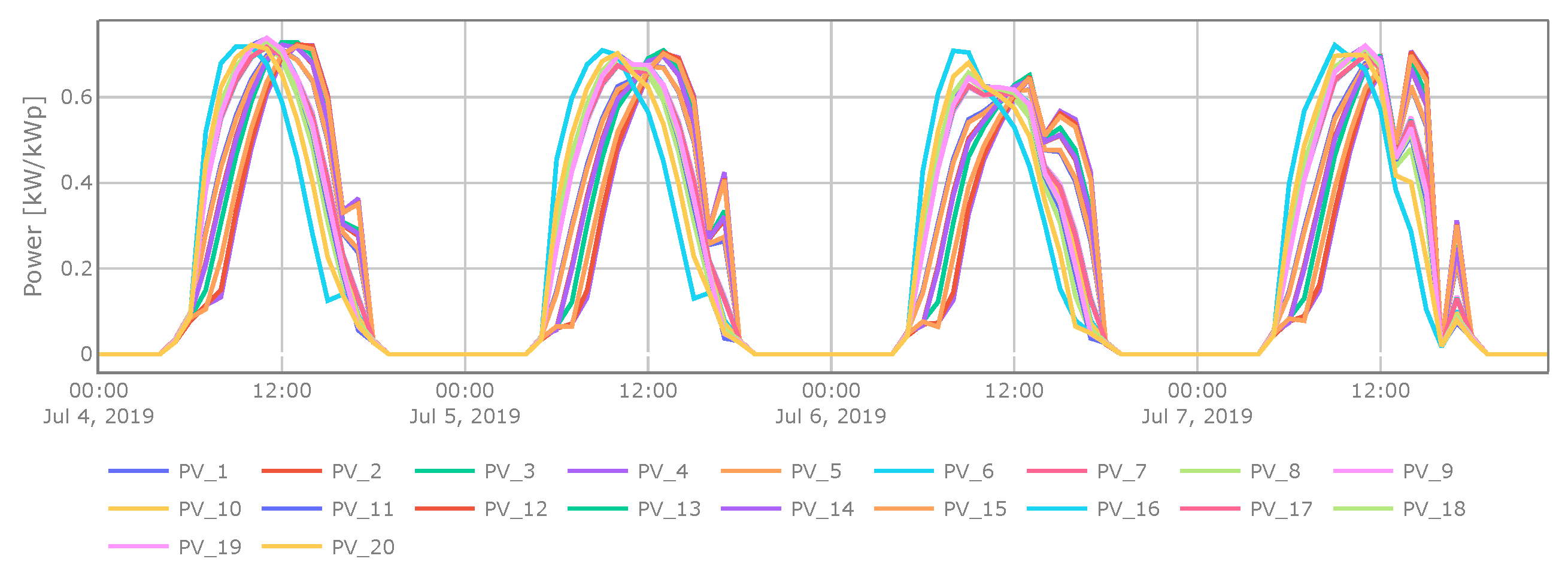 Applsci 10 08166 g006