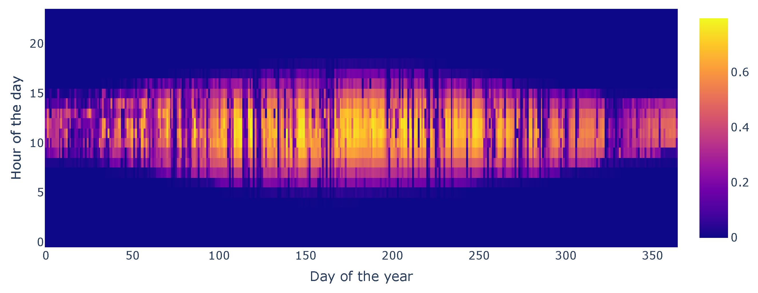 Applsci 10 08166 g007