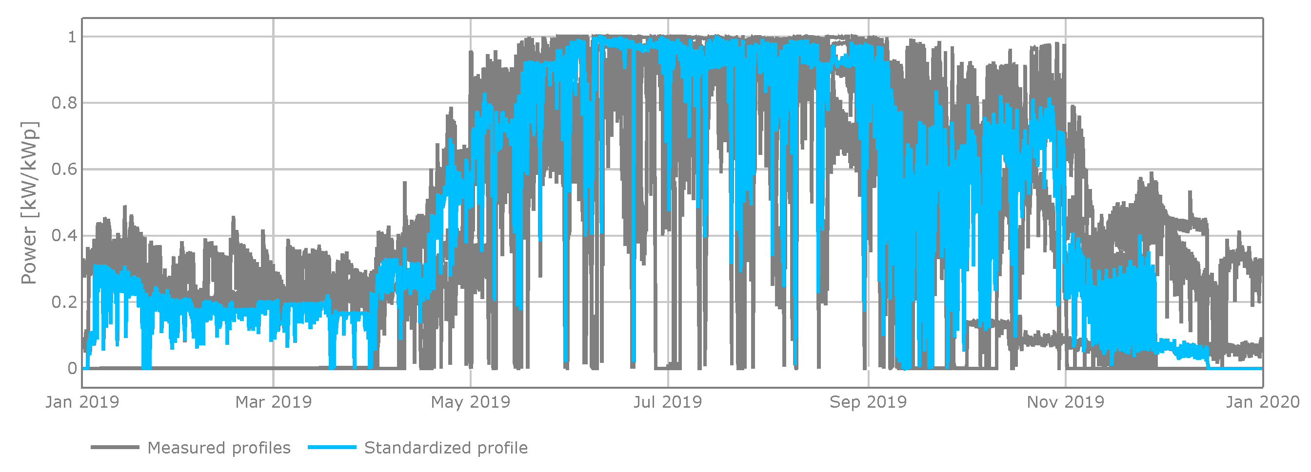 Applsci 10 08166 g008