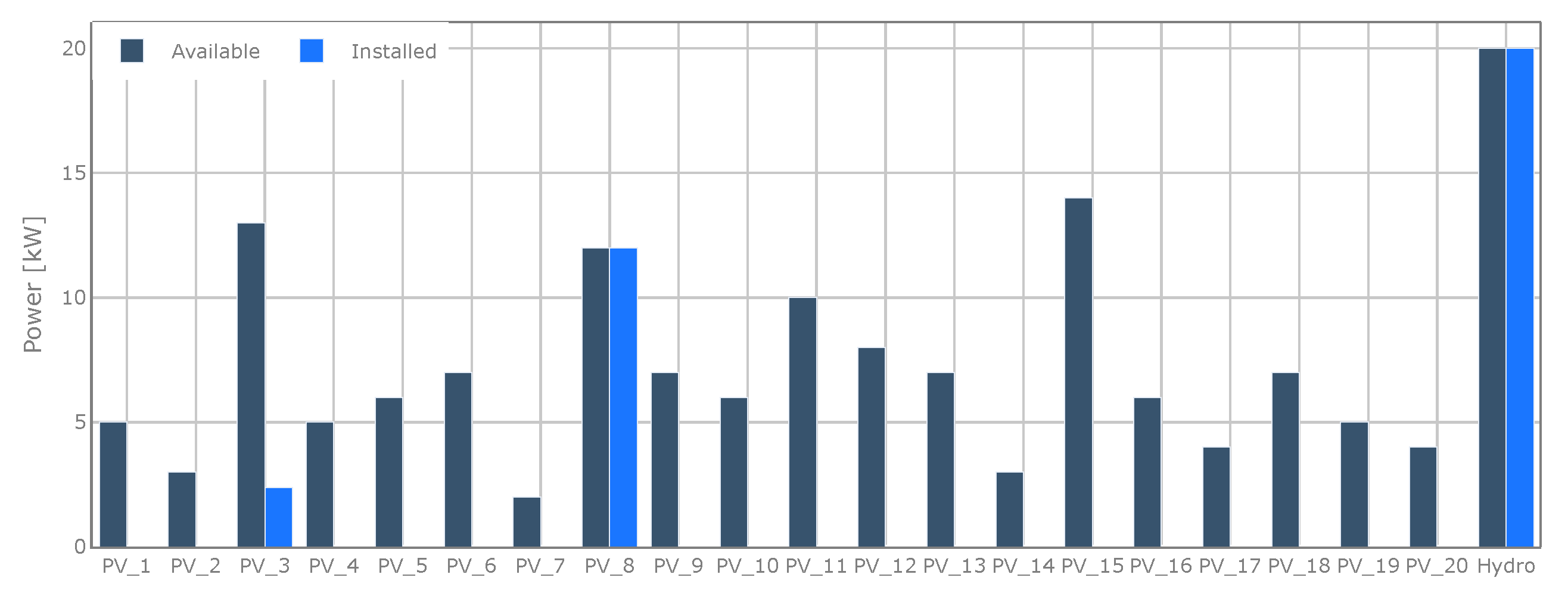 Applsci 10 08166 g010