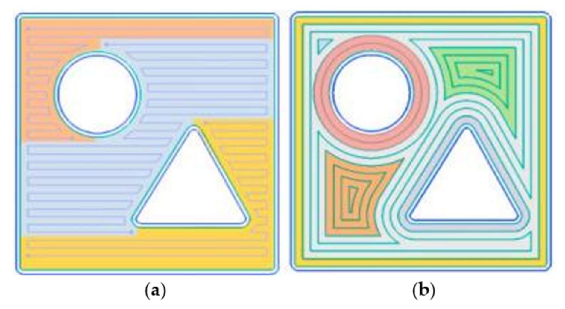 Applsci 10 08168 g003