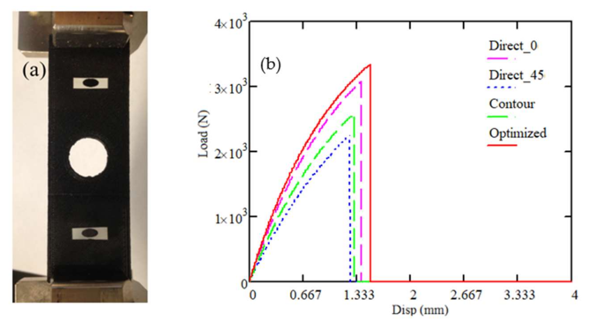 Applsci 10 08168 g022