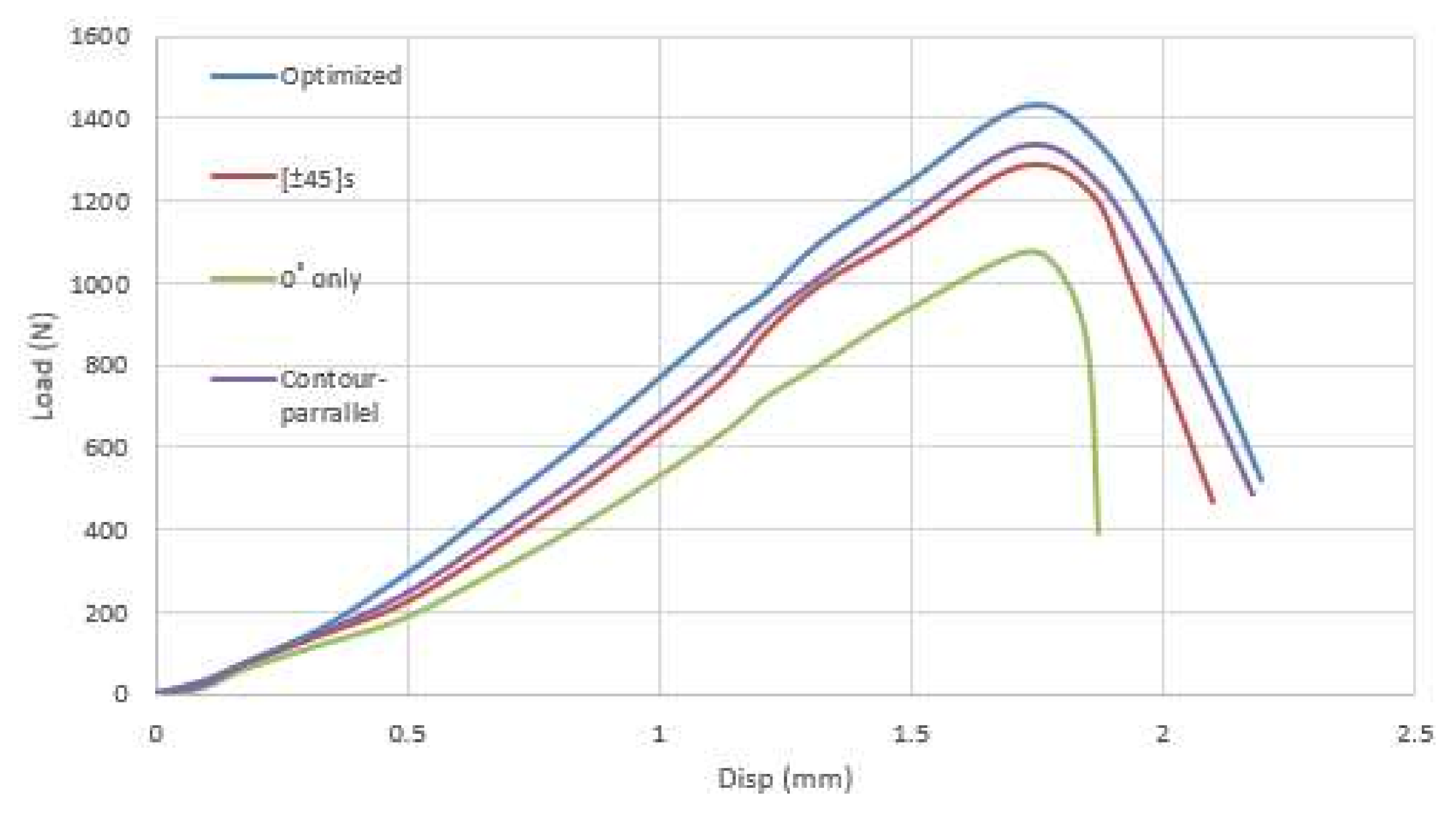 Applsci 10 08168 g030
