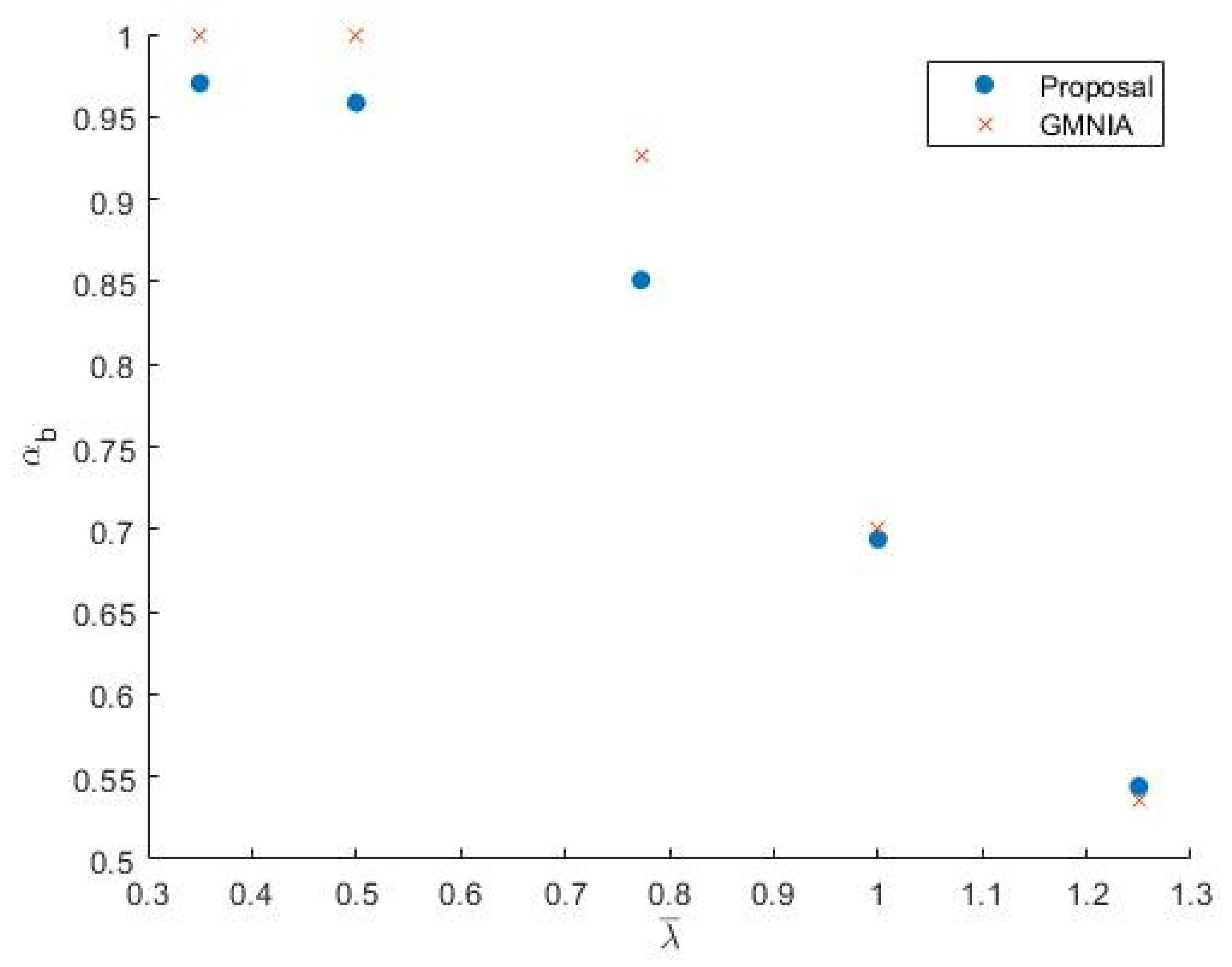 Applsci 10 08174 g013