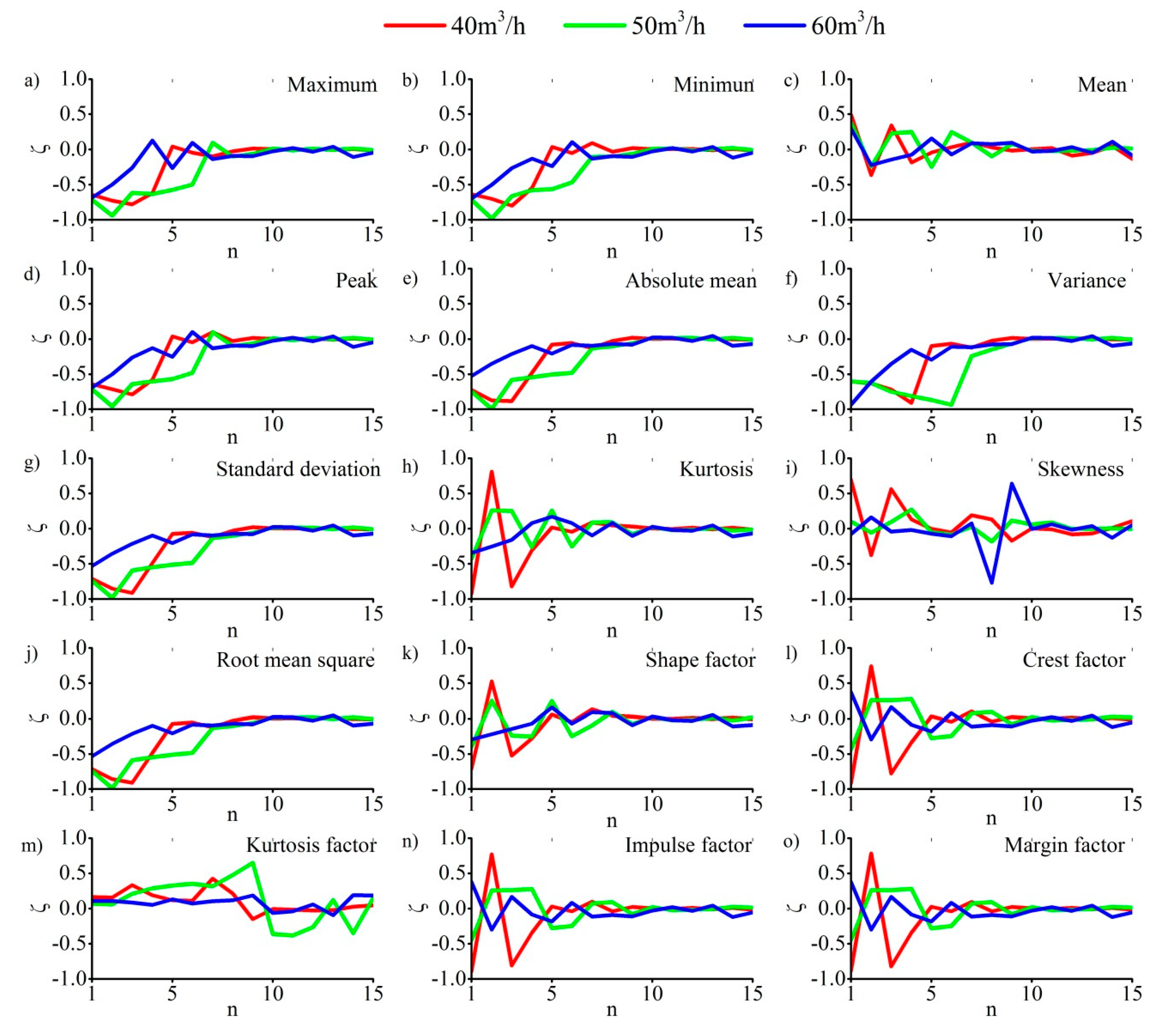 Applsci 10 08190 g005
