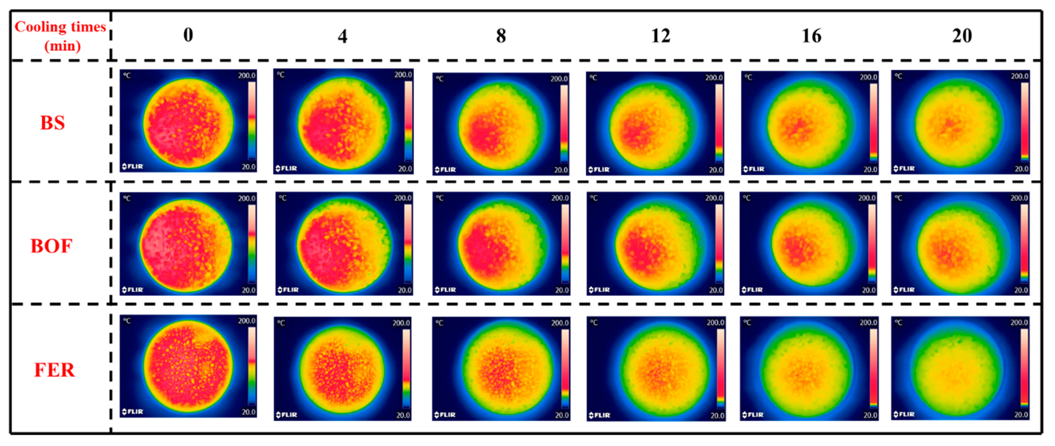 Applsci 10 08192 g003