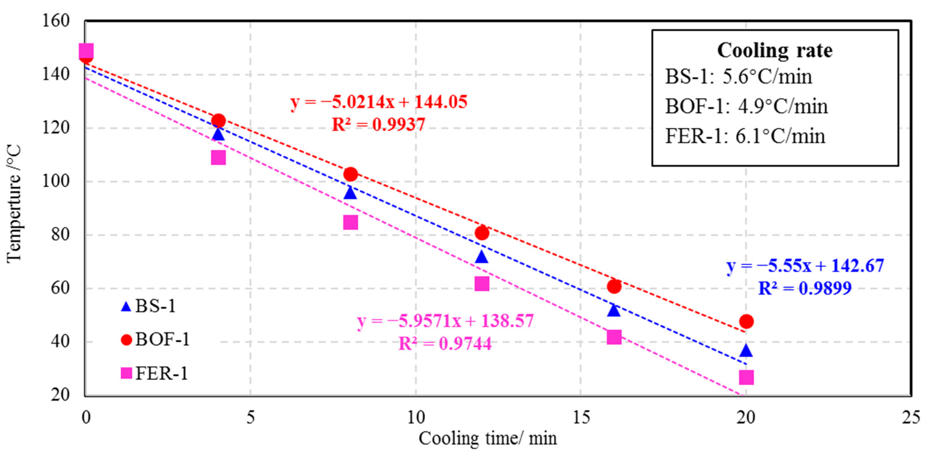 Applsci 10 08192 g004