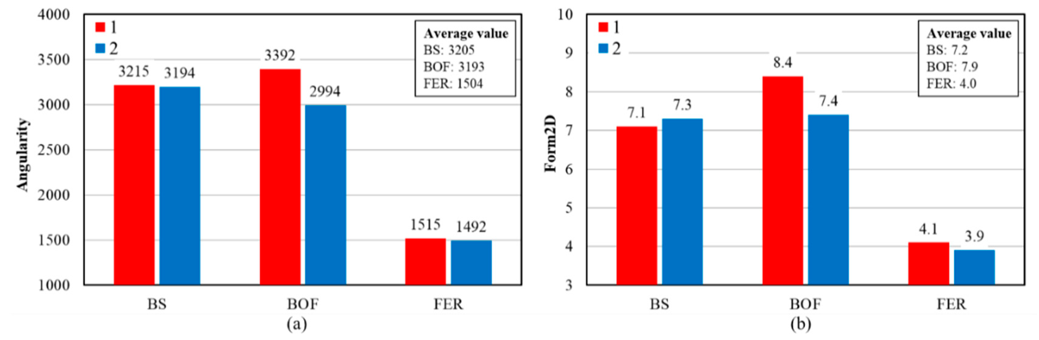 Applsci 10 08192 g006