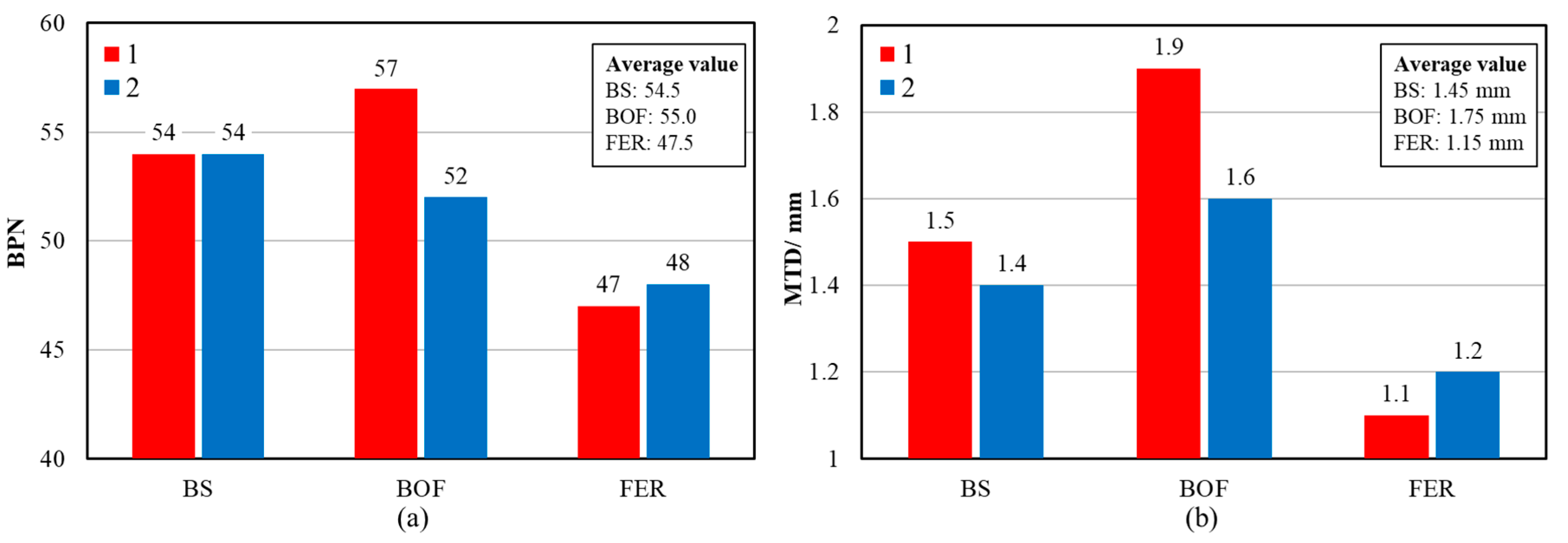 Applsci 10 08192 g010