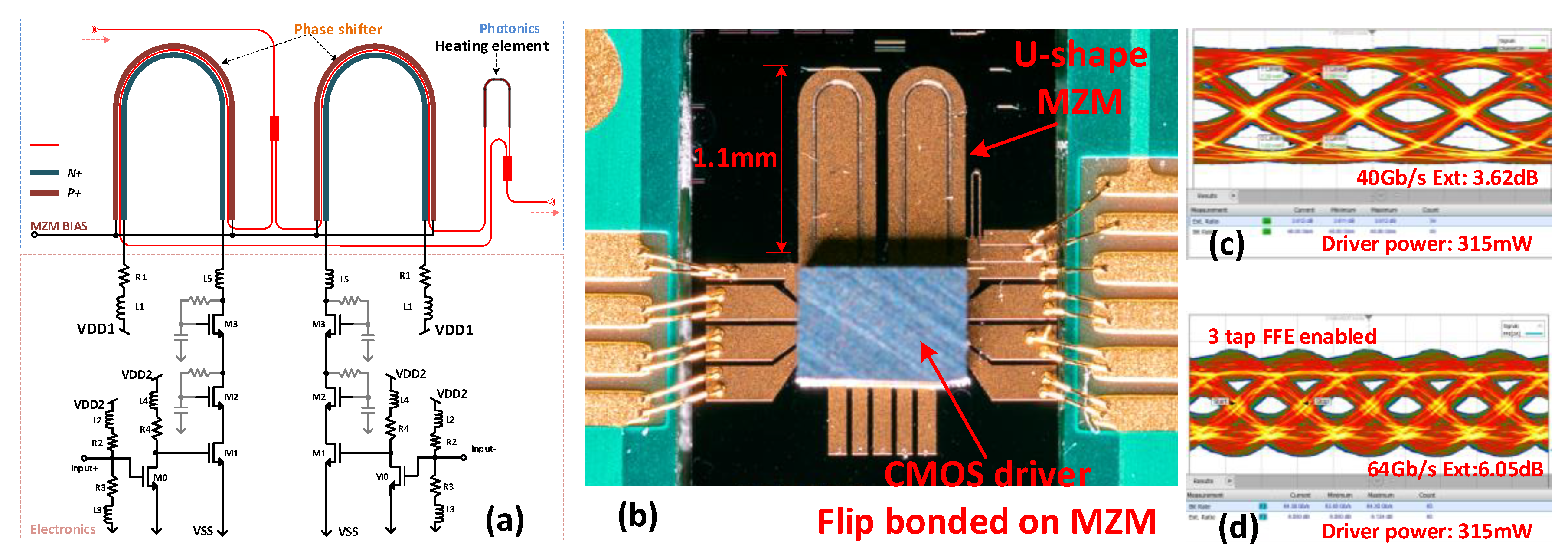 Applied Sciences Free Full Text Cornerstone S Silicon Photonics Rapid Prototyping Platforms Current Status And Future Outlook Html