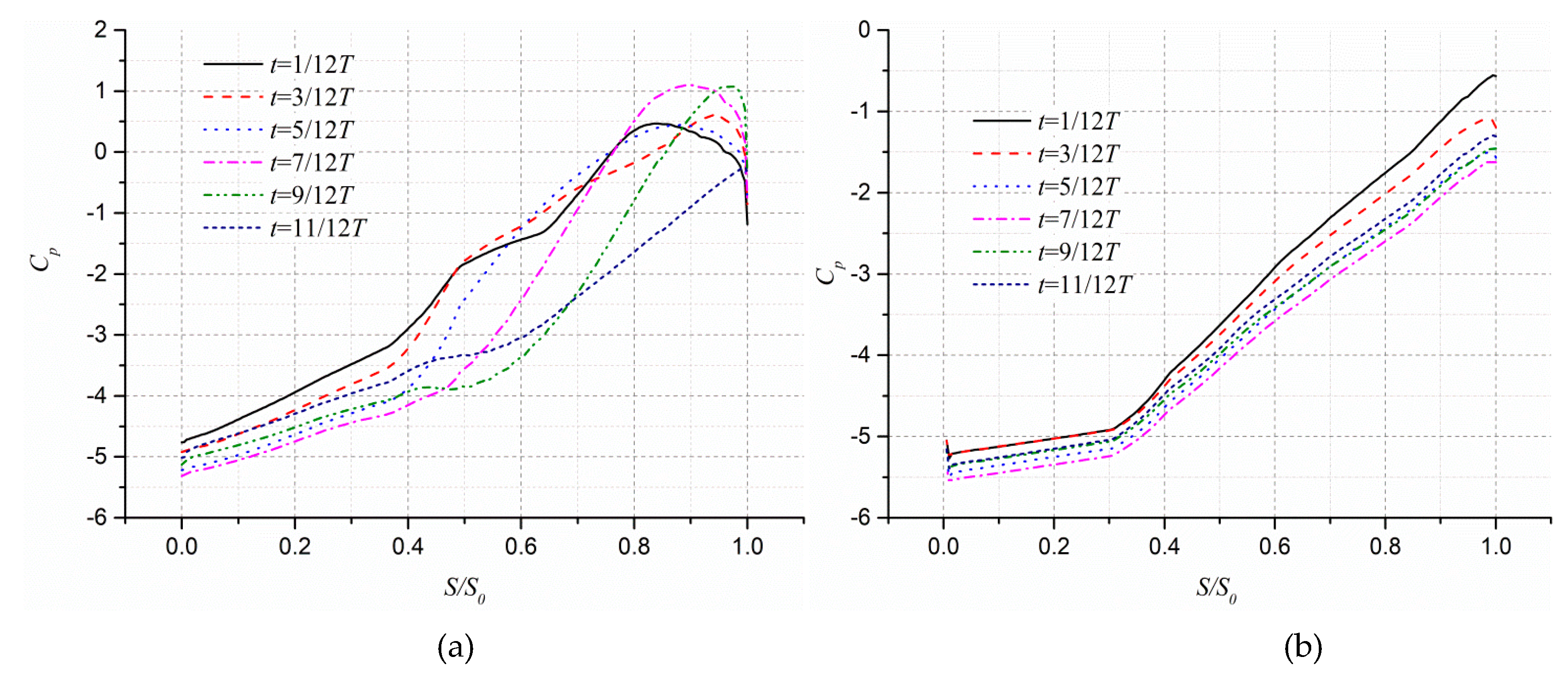 Applsci 10 08209 g005