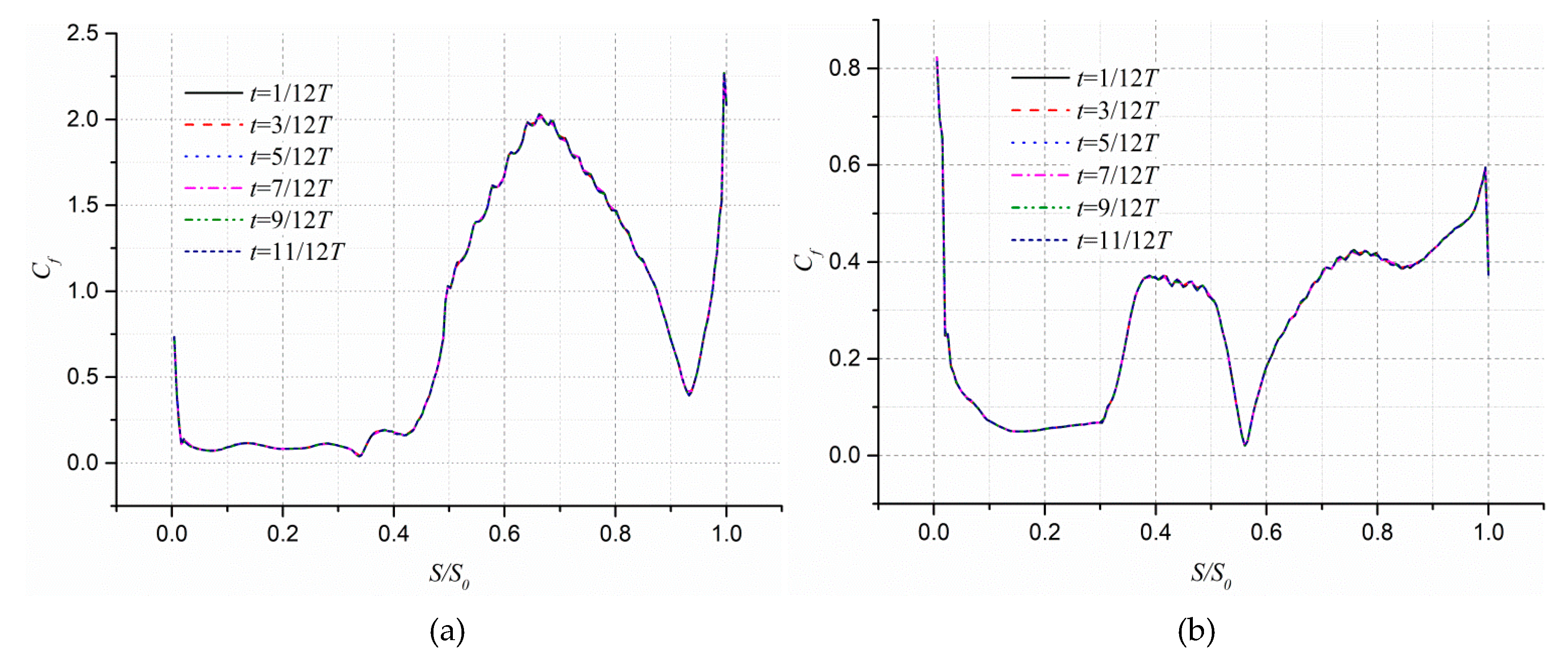 Applsci 10 08209 g006
