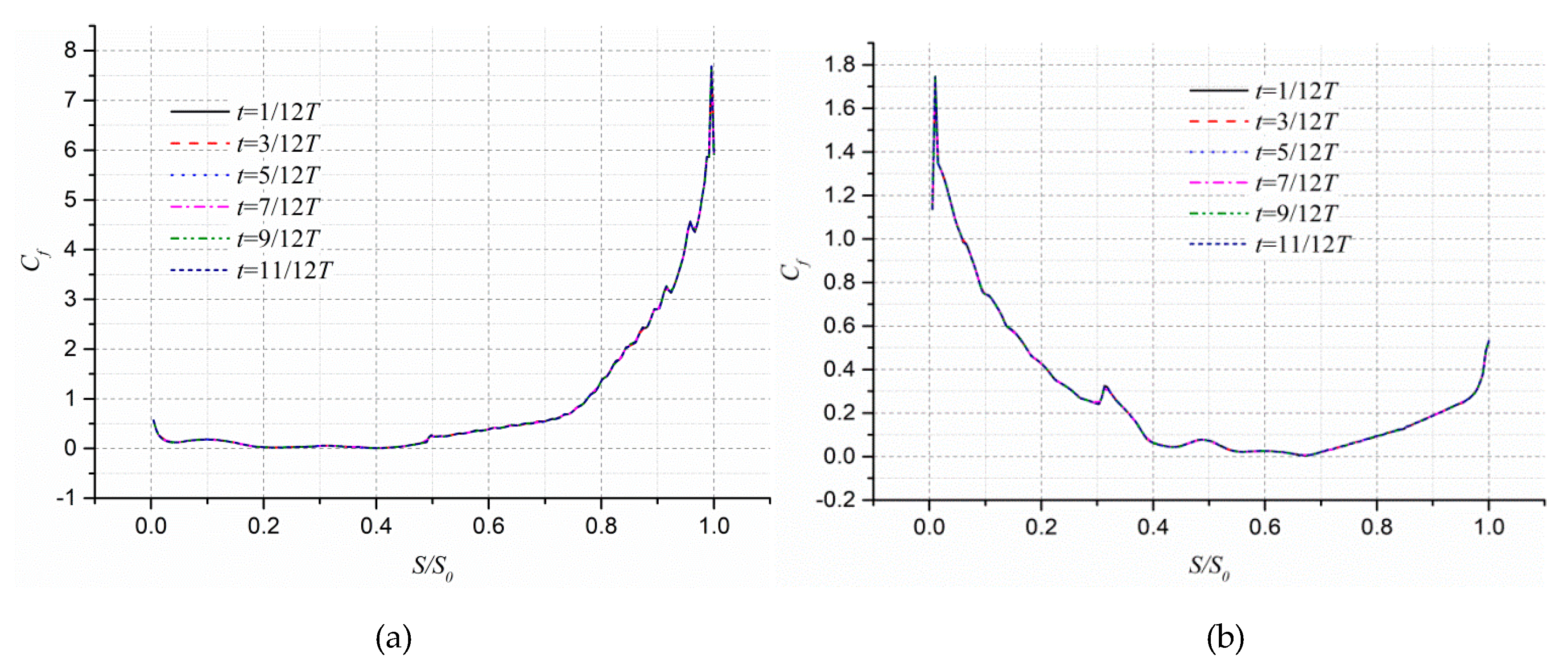 Applsci 10 08209 g011