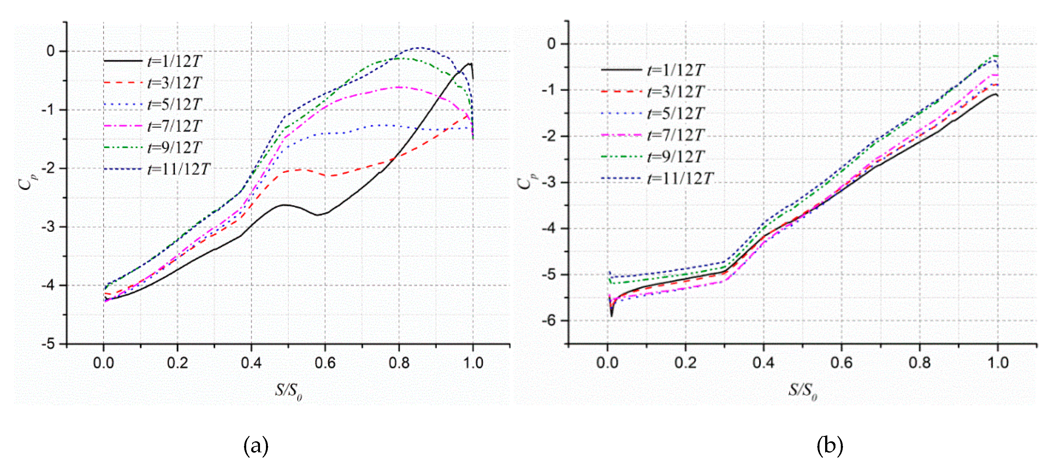 Applsci 10 08209 g012