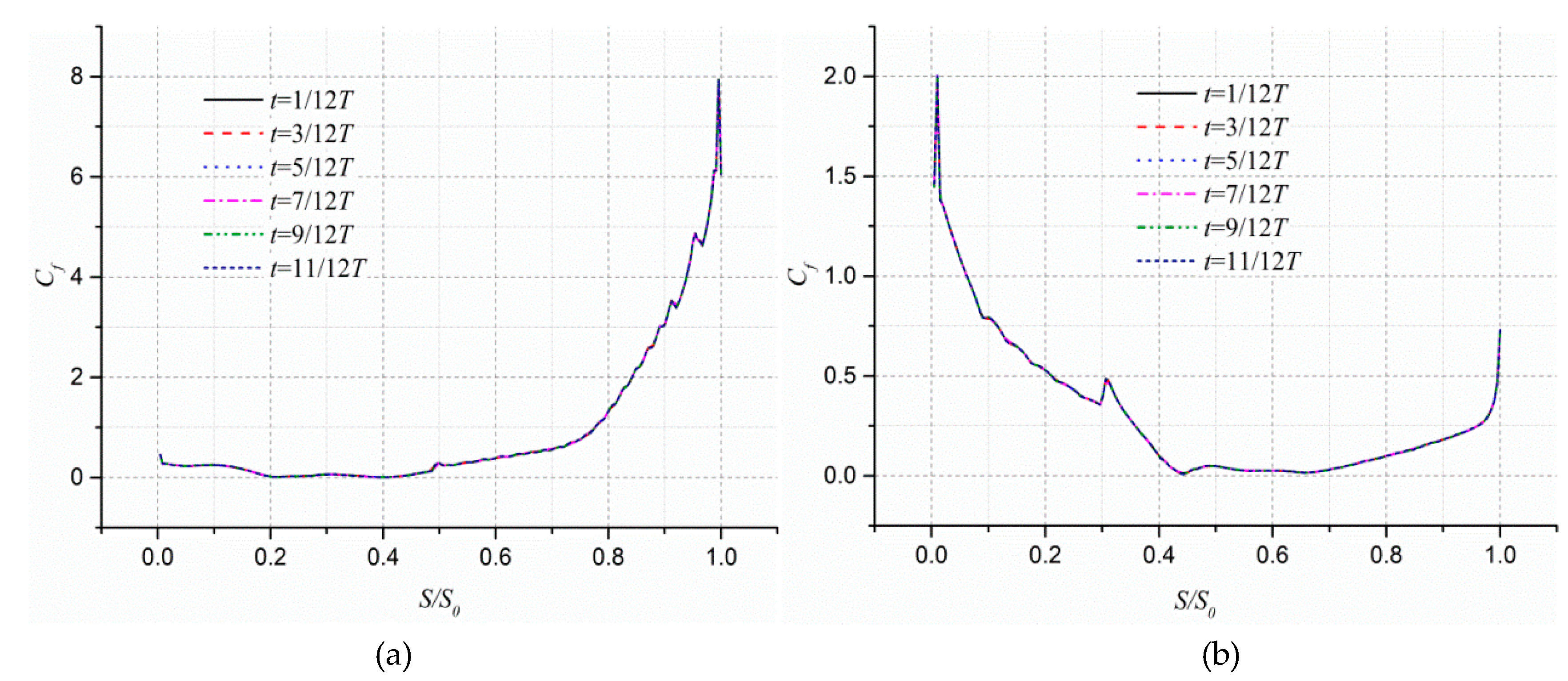 Applsci 10 08209 g013