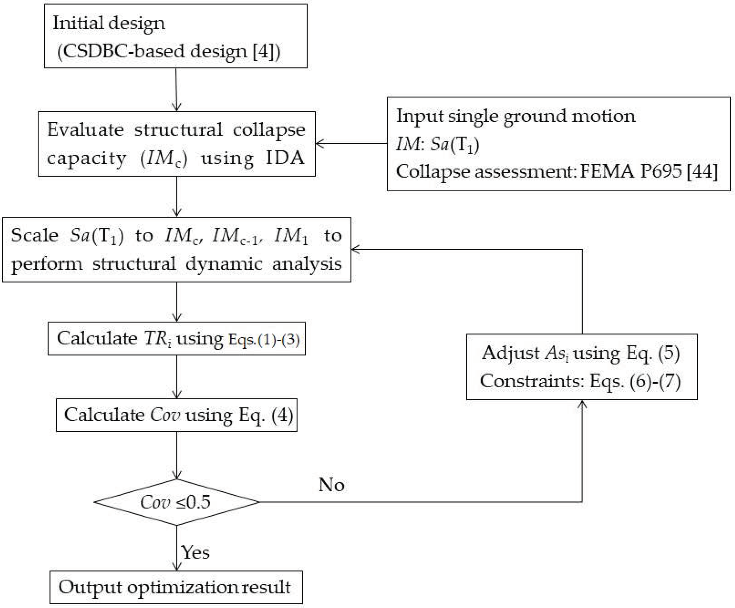 Applsci 10 08230 g002